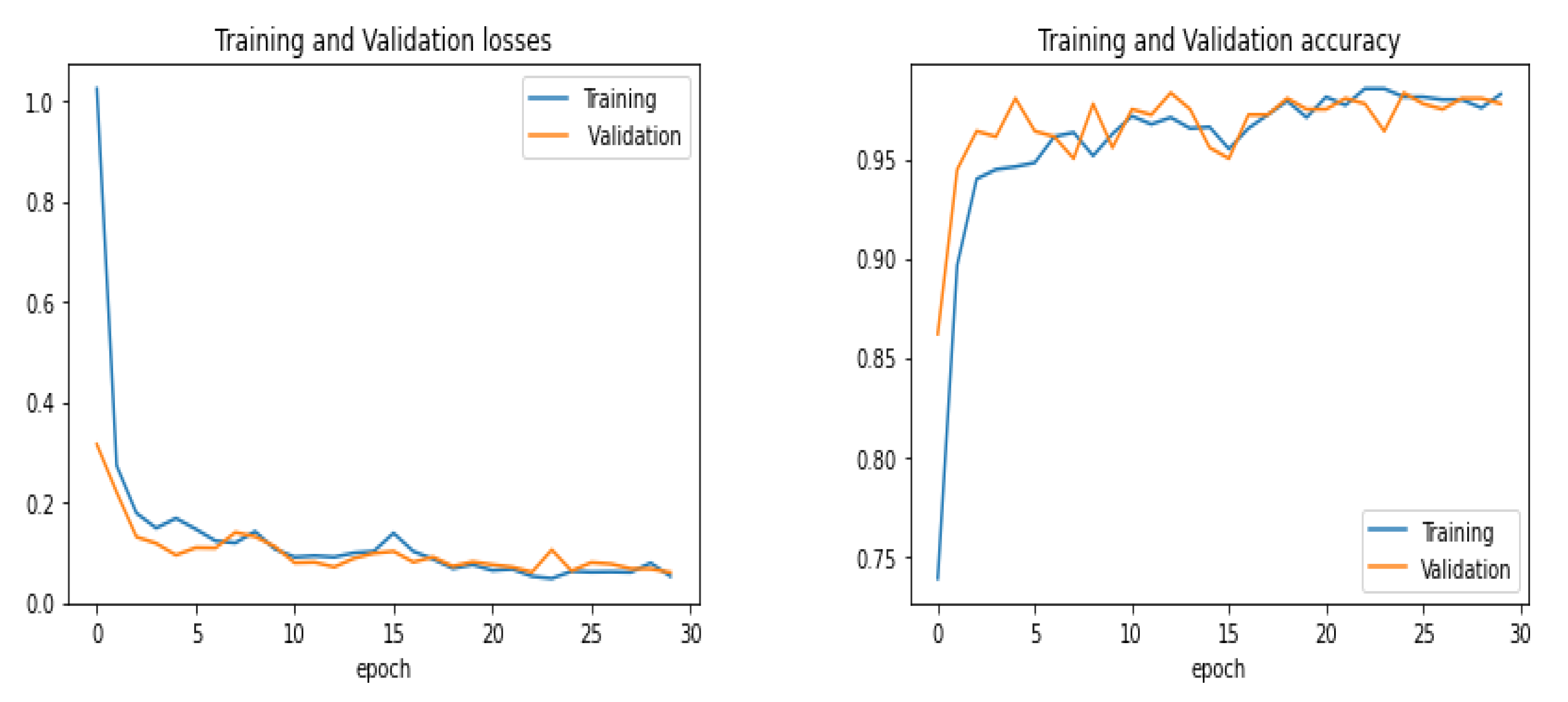 Sensors 22 03049 g007