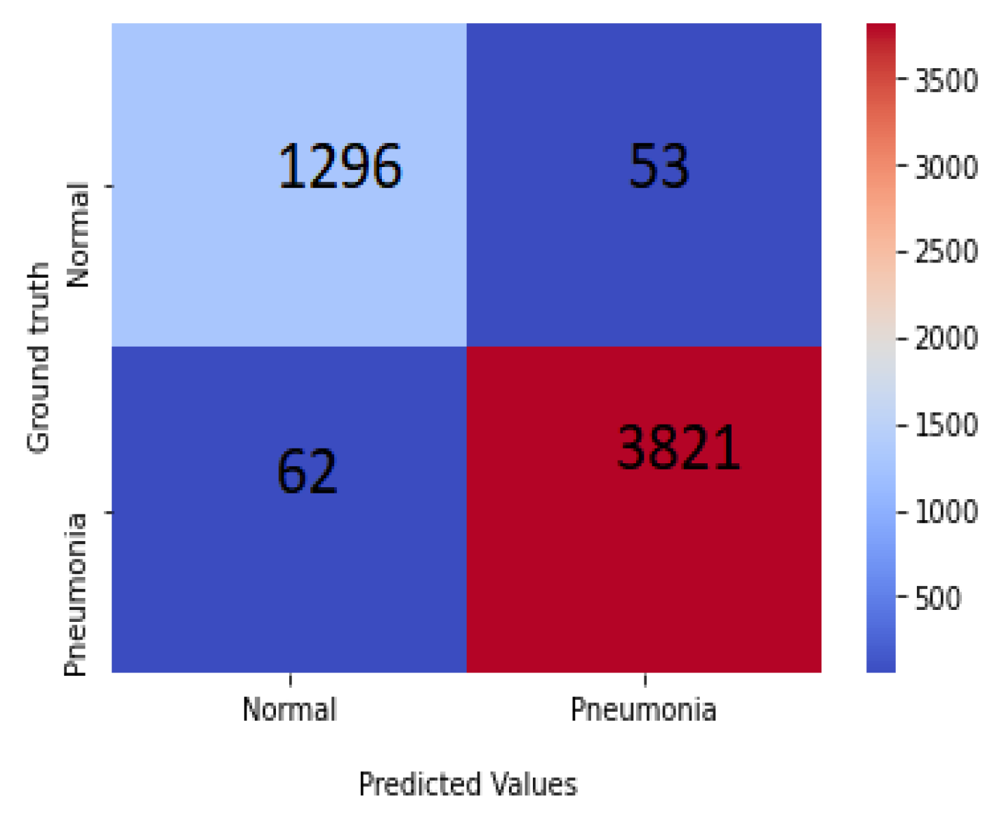 Sensors 22 03049 g008