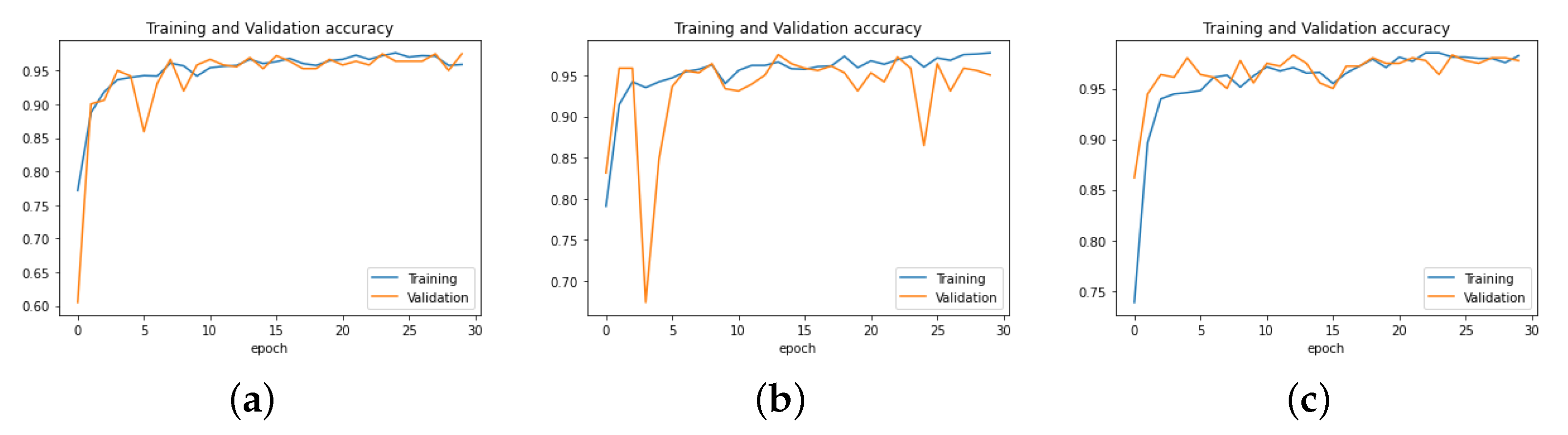 Sensors 22 03049 g009