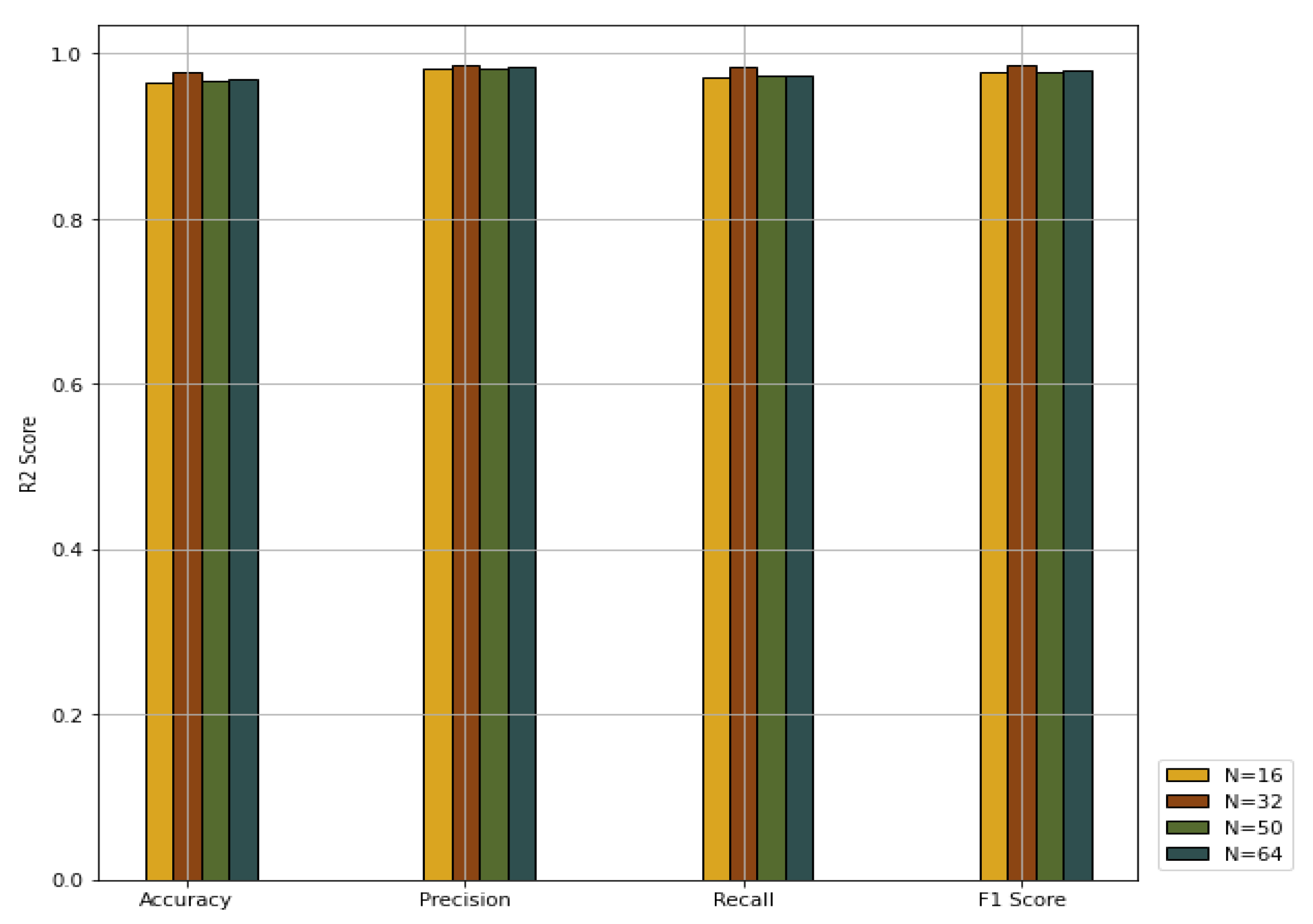 Sensors 22 03049 g010