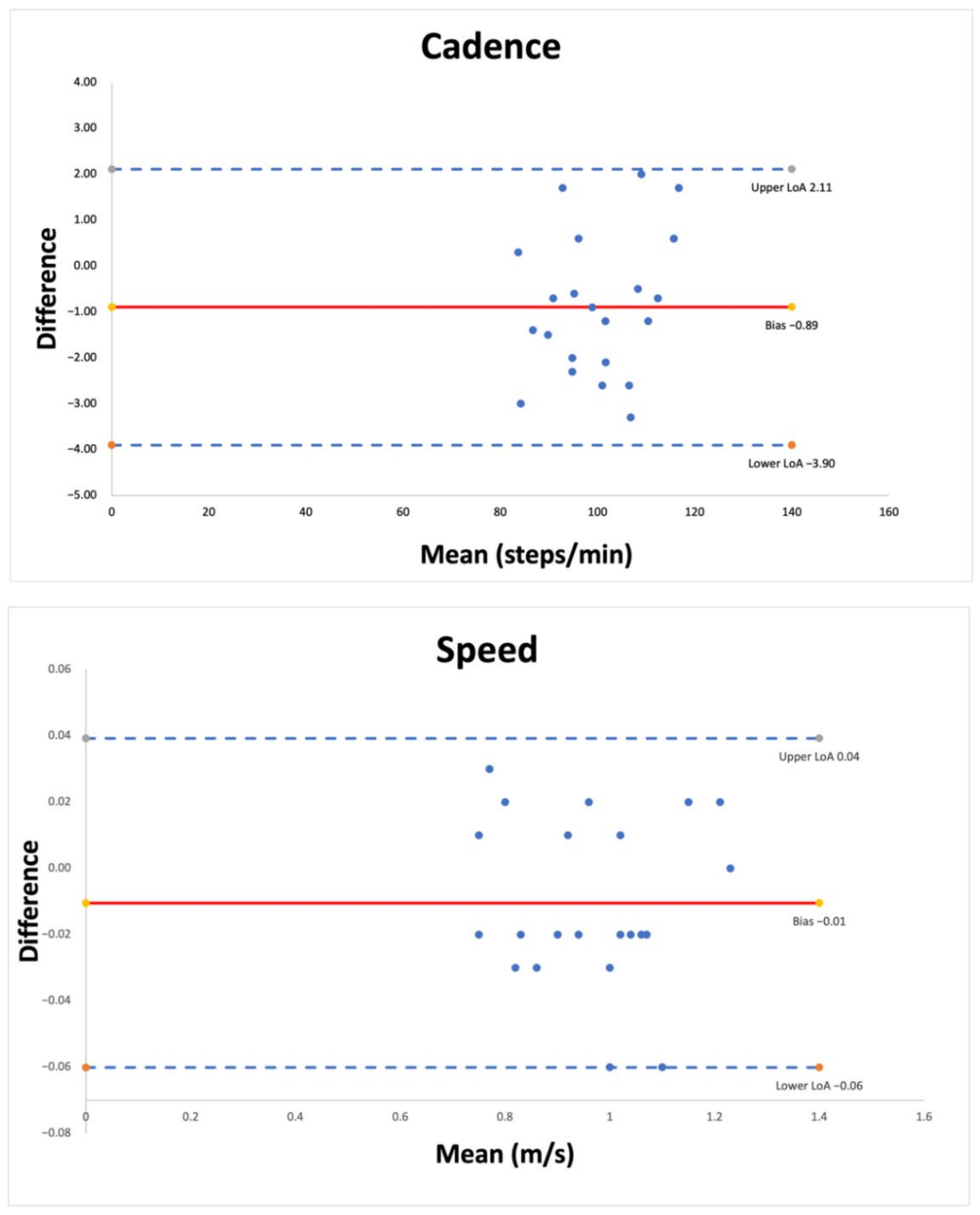 Sensors 22 03050 g001