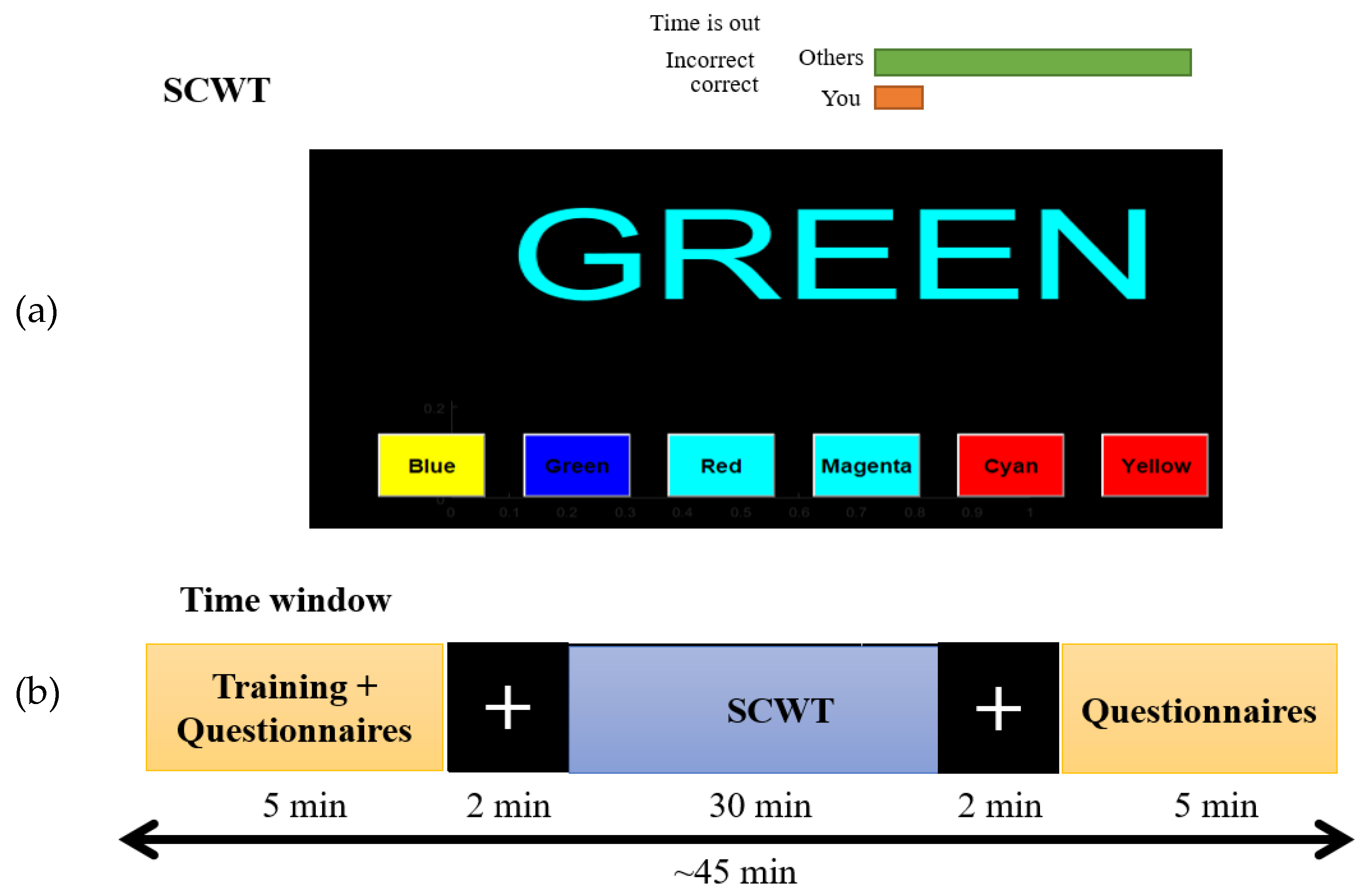 Sensors 22 03051 g001