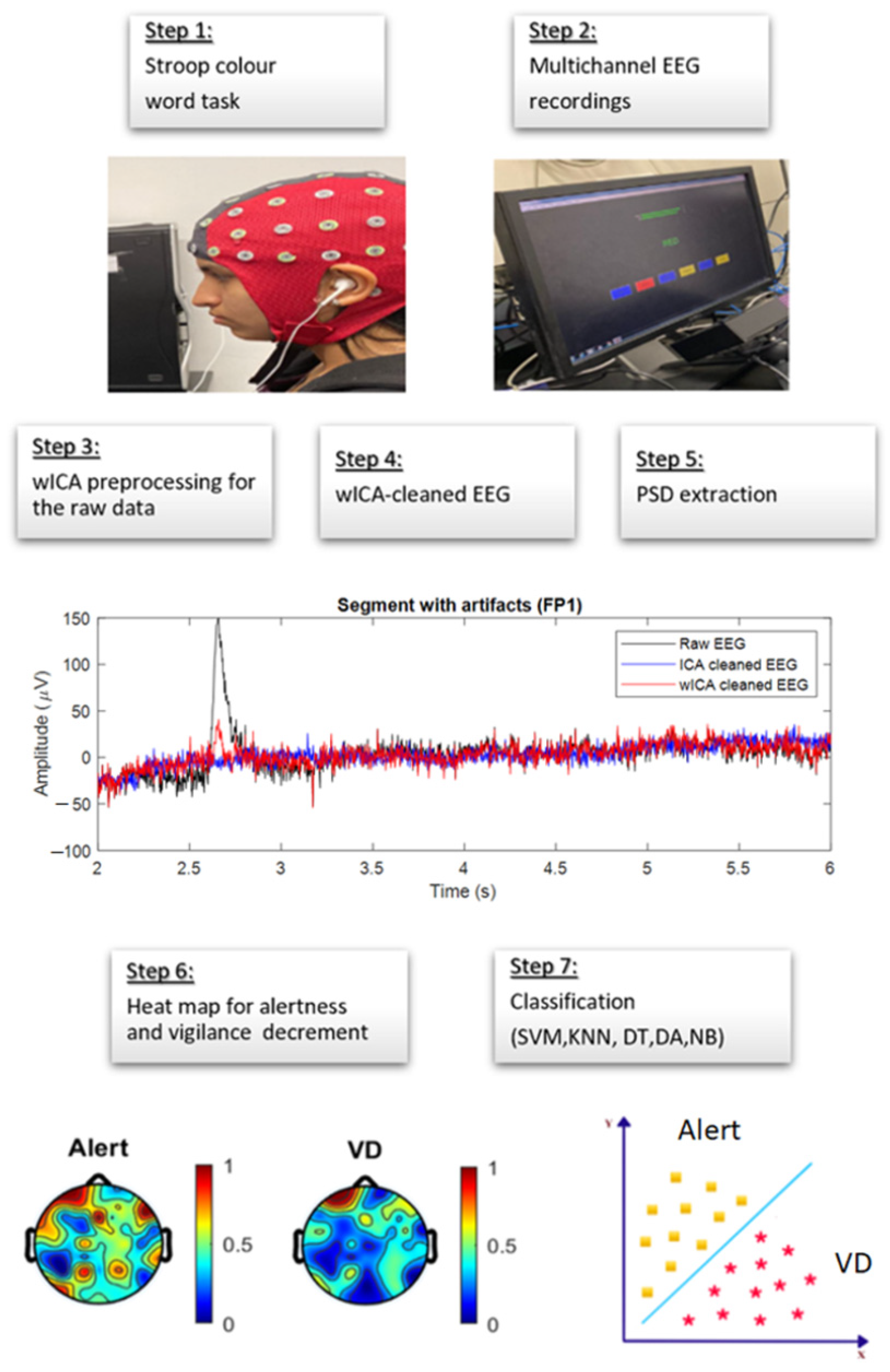 Sensors 22 03051 g003