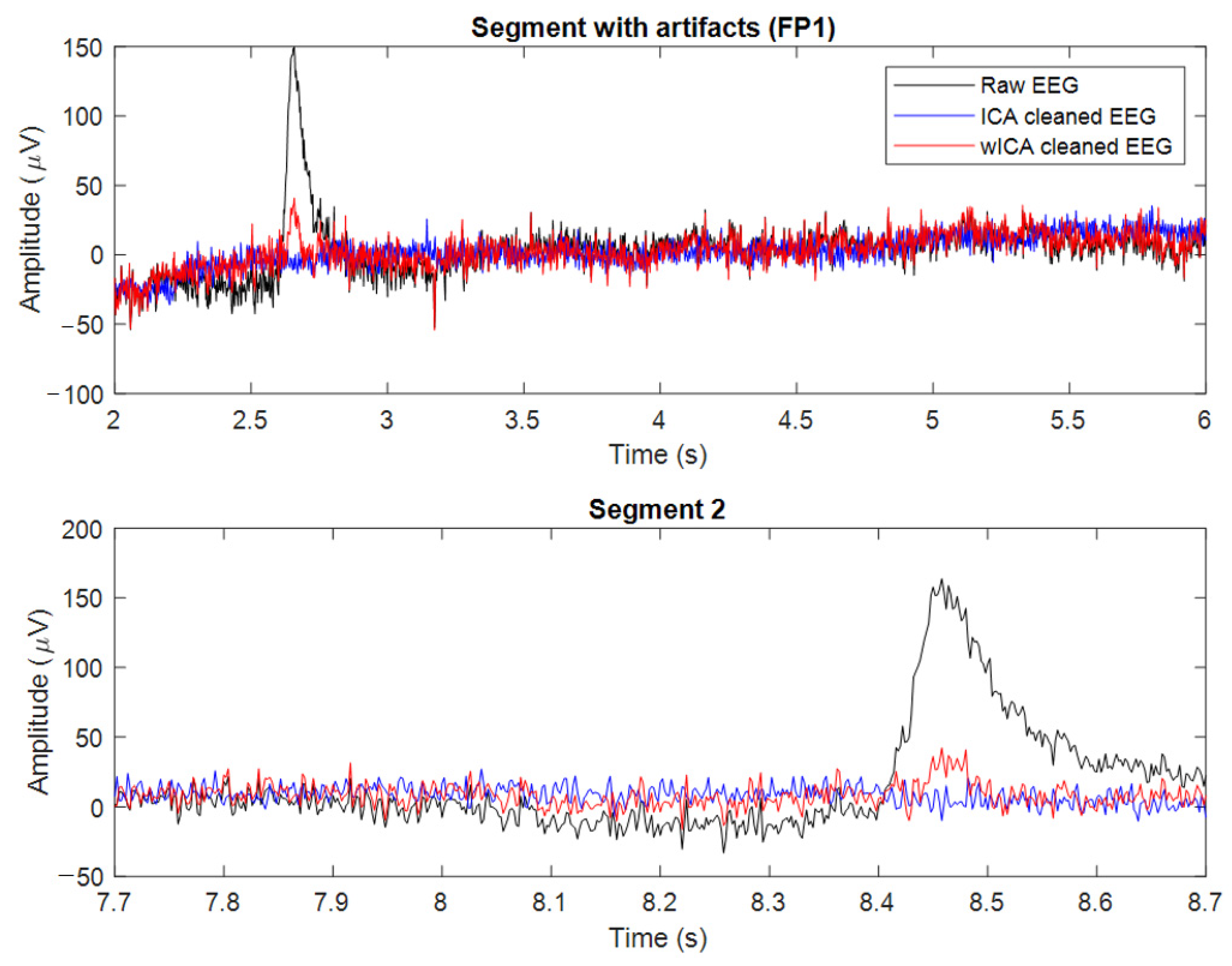 Sensors 22 03051 g004