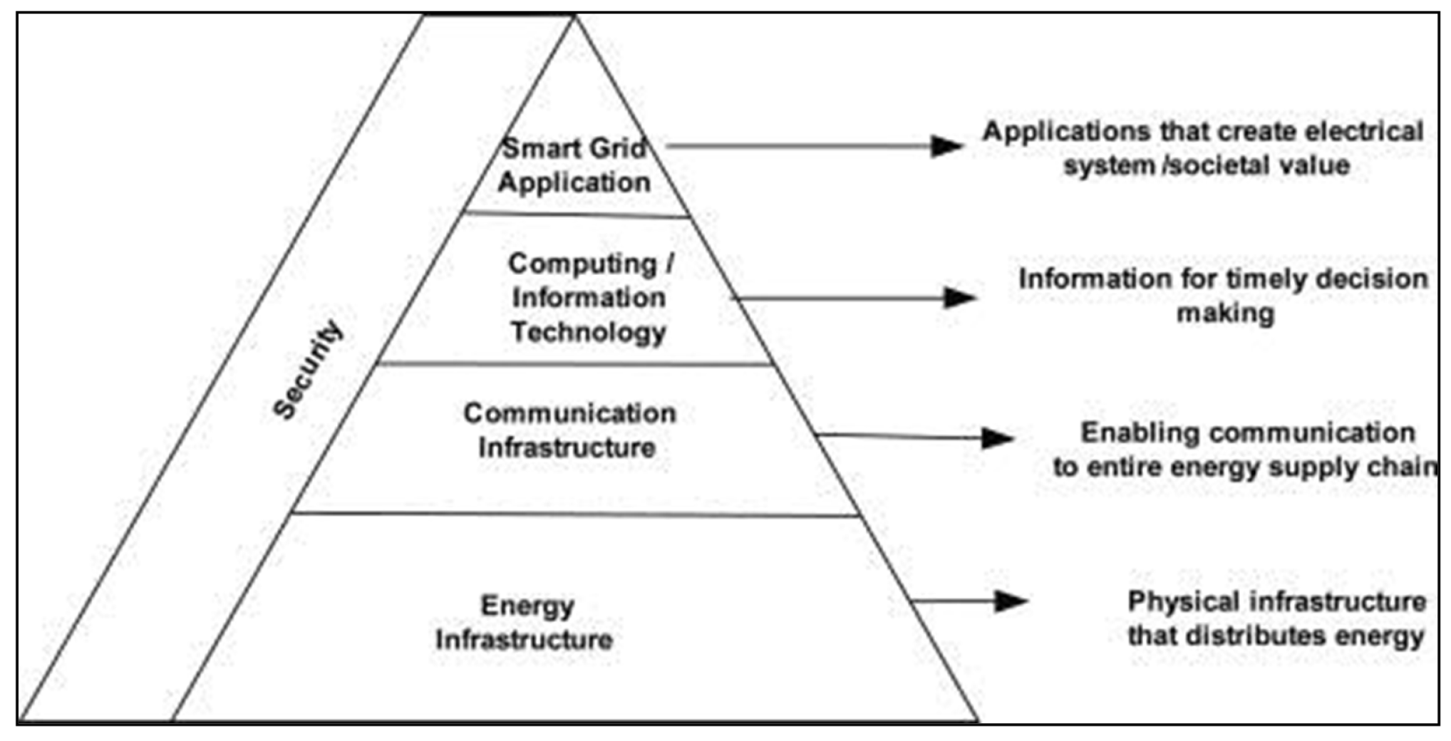 Sensors 22 03053 g001