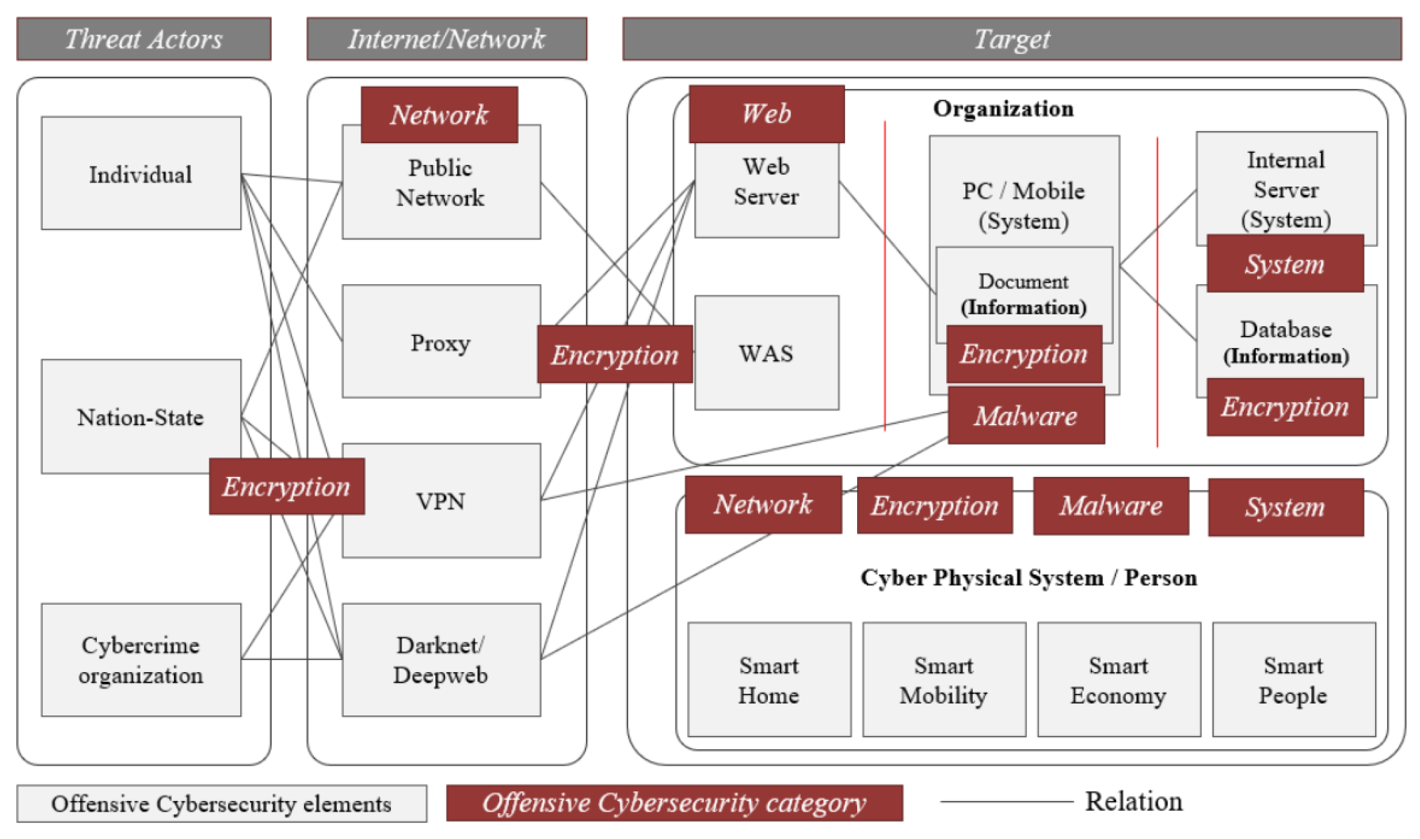 Sensors 22 03053 g002