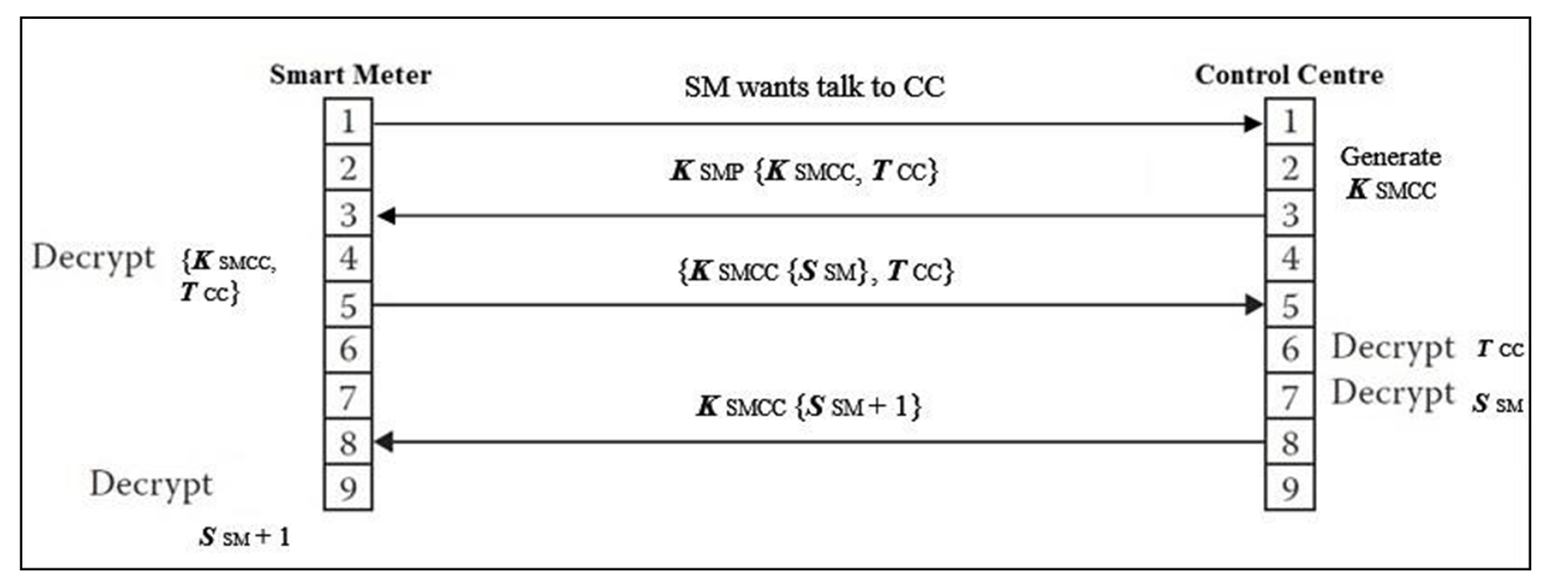 Sensors 22 03053 g003