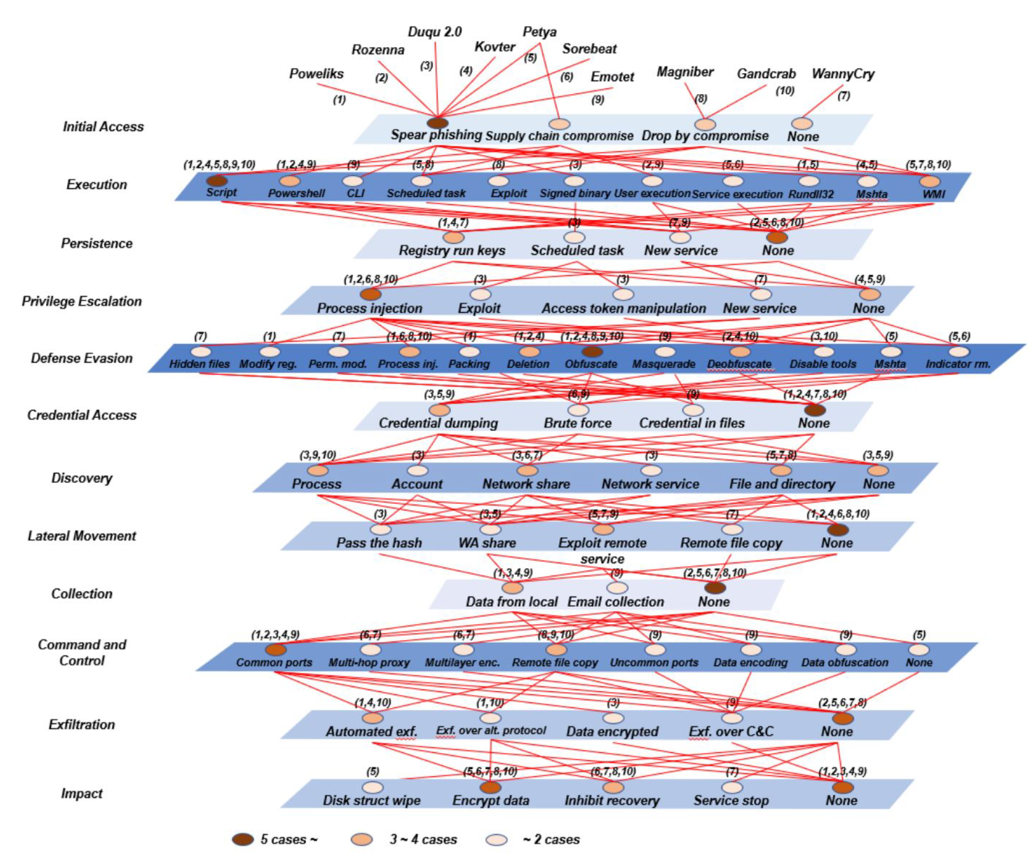 Sensors 22 03053 g004