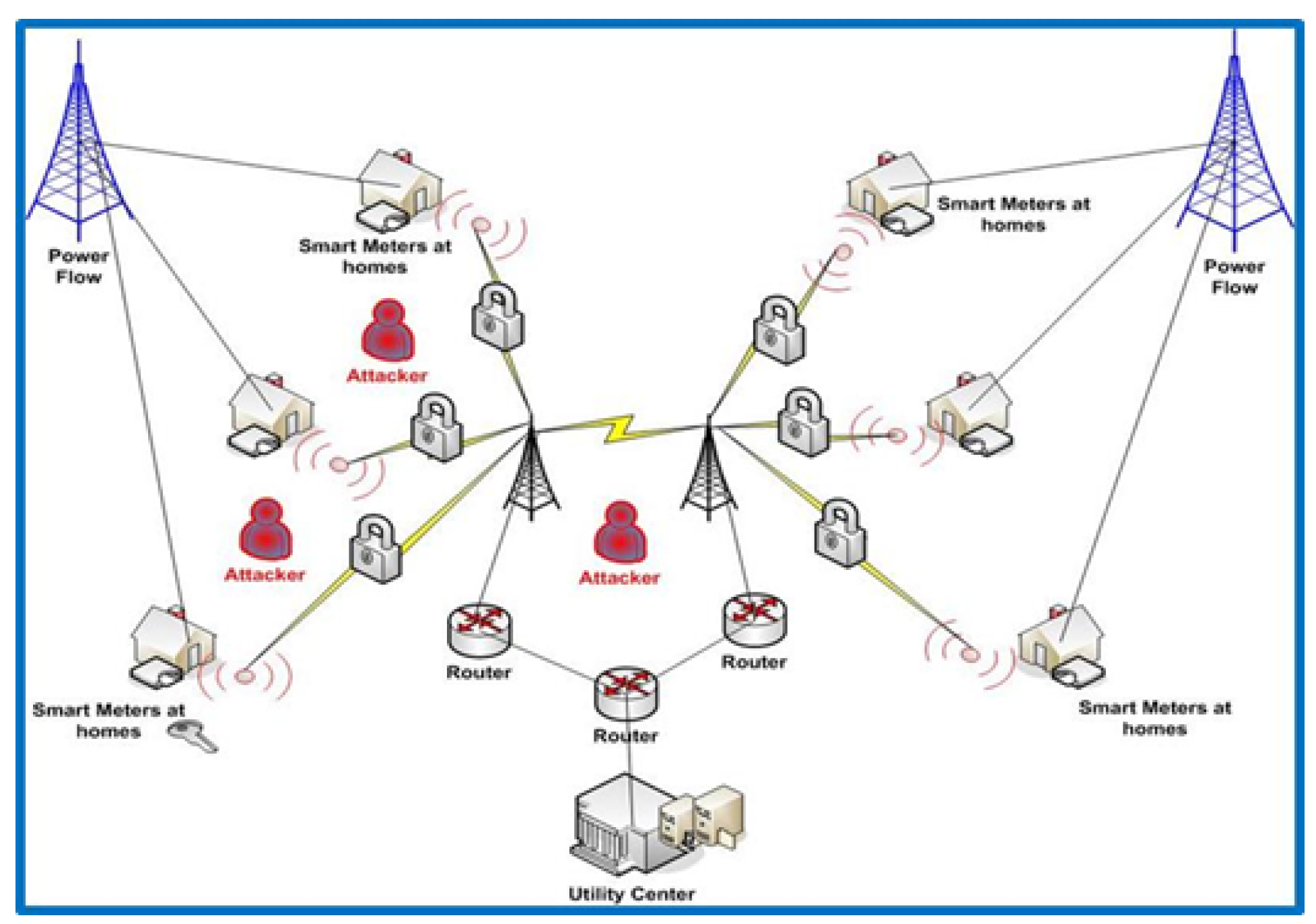 Sensors 22 03053 g005