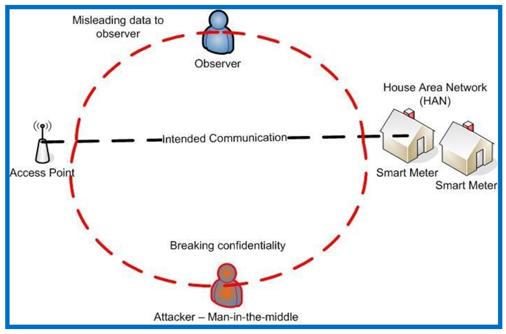 Sensors 22 03053 g006