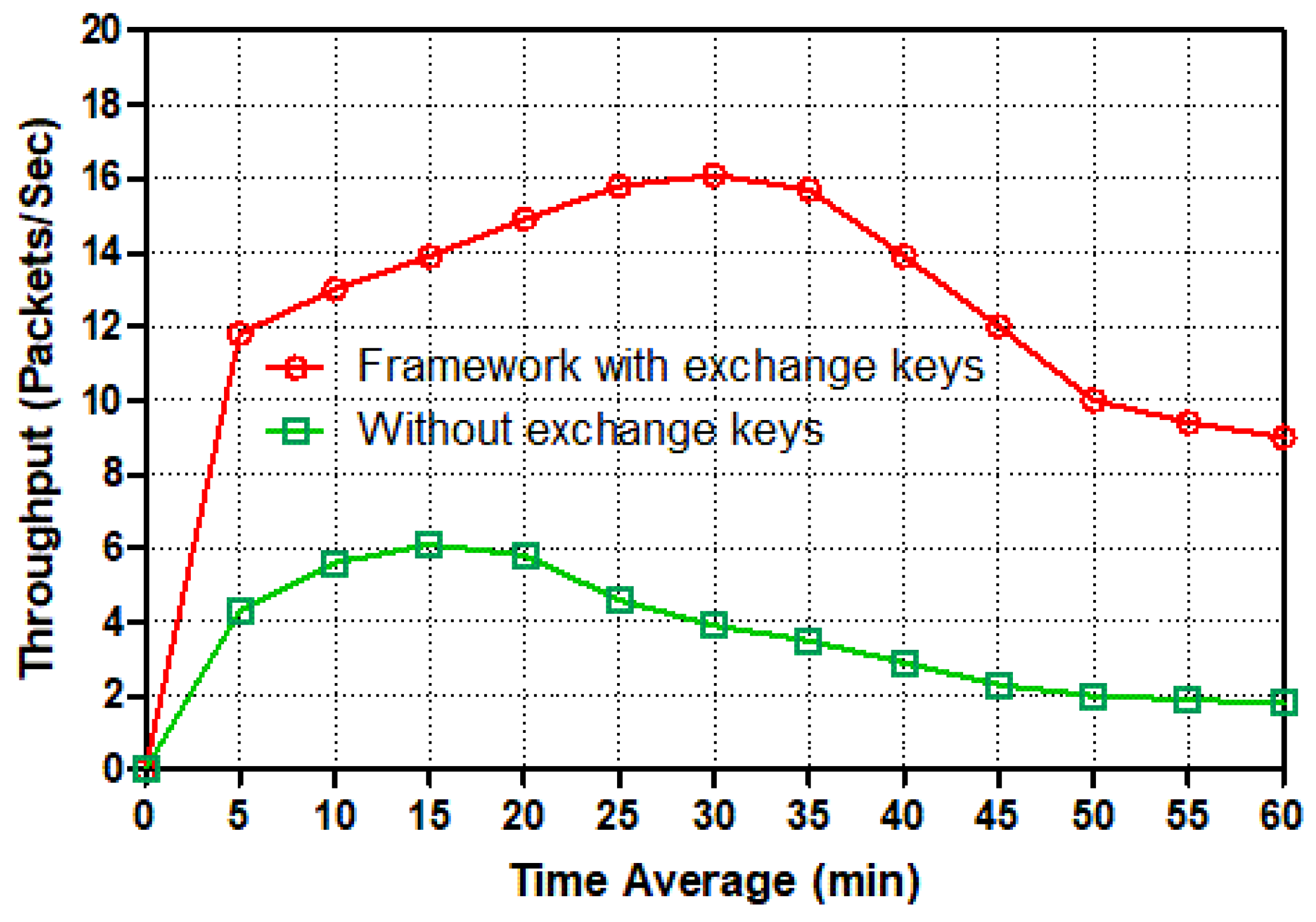 Sensors 22 03053 g007