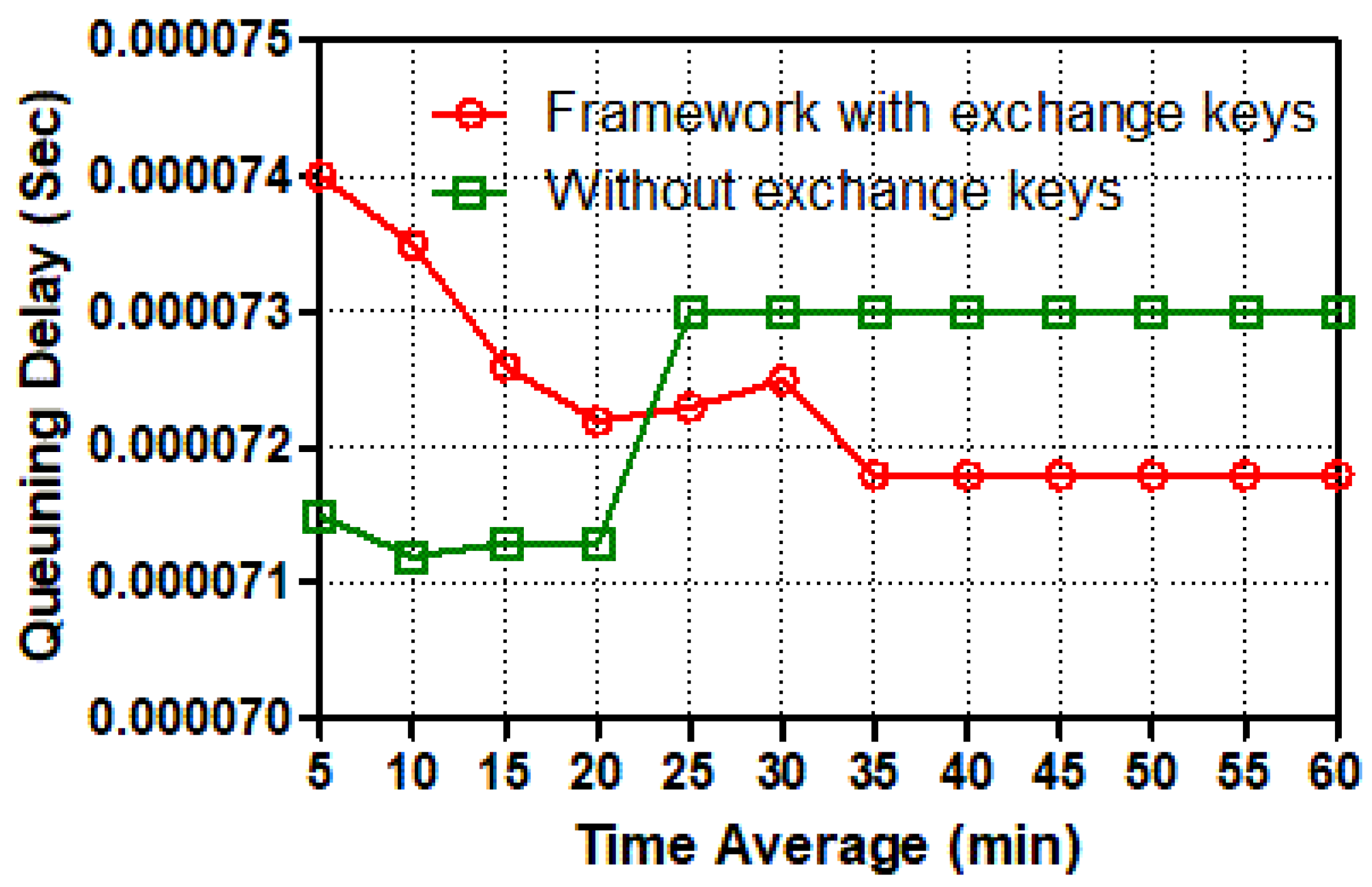 Sensors 22 03053 g008