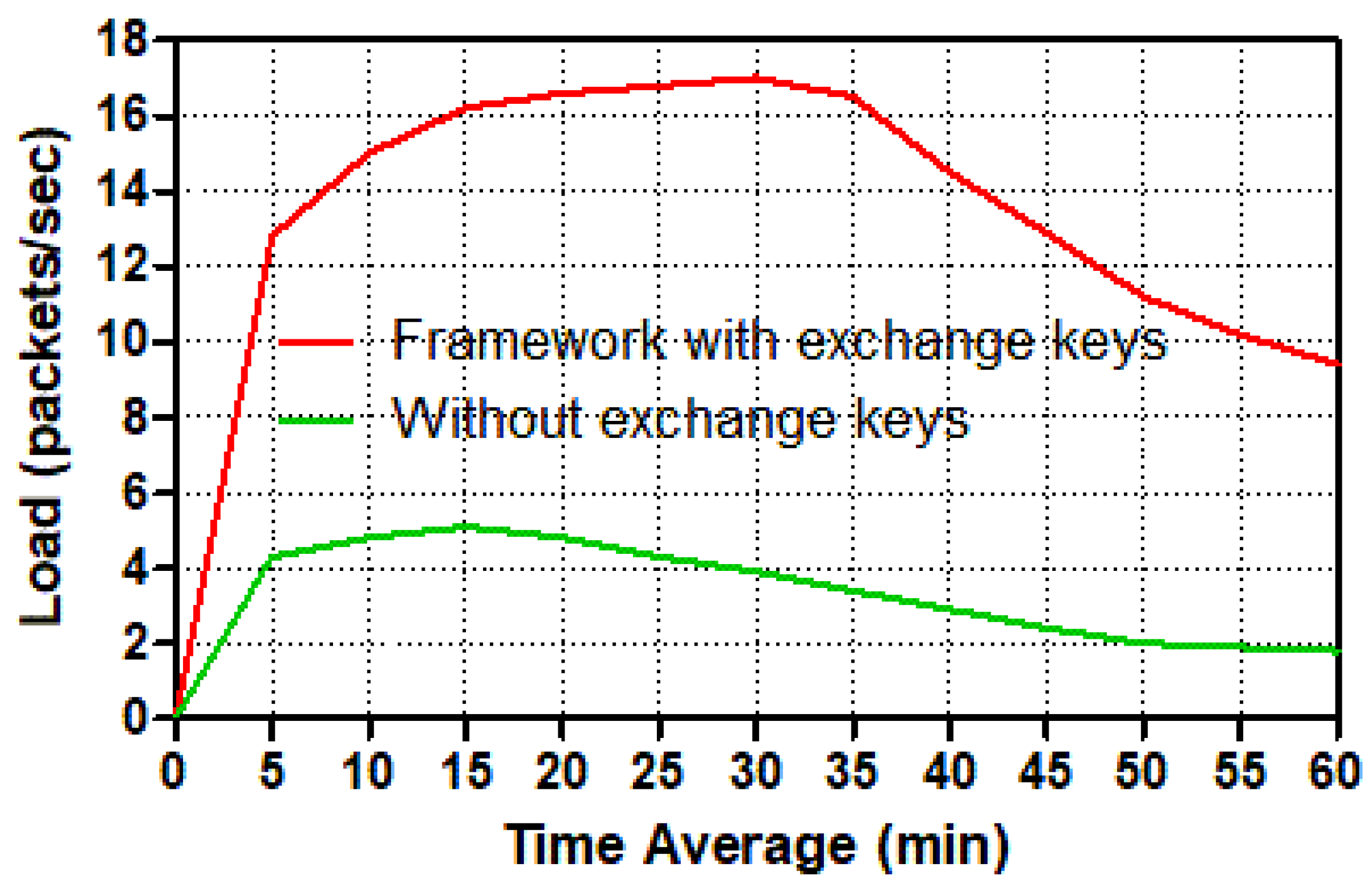 Sensors 22 03053 g009