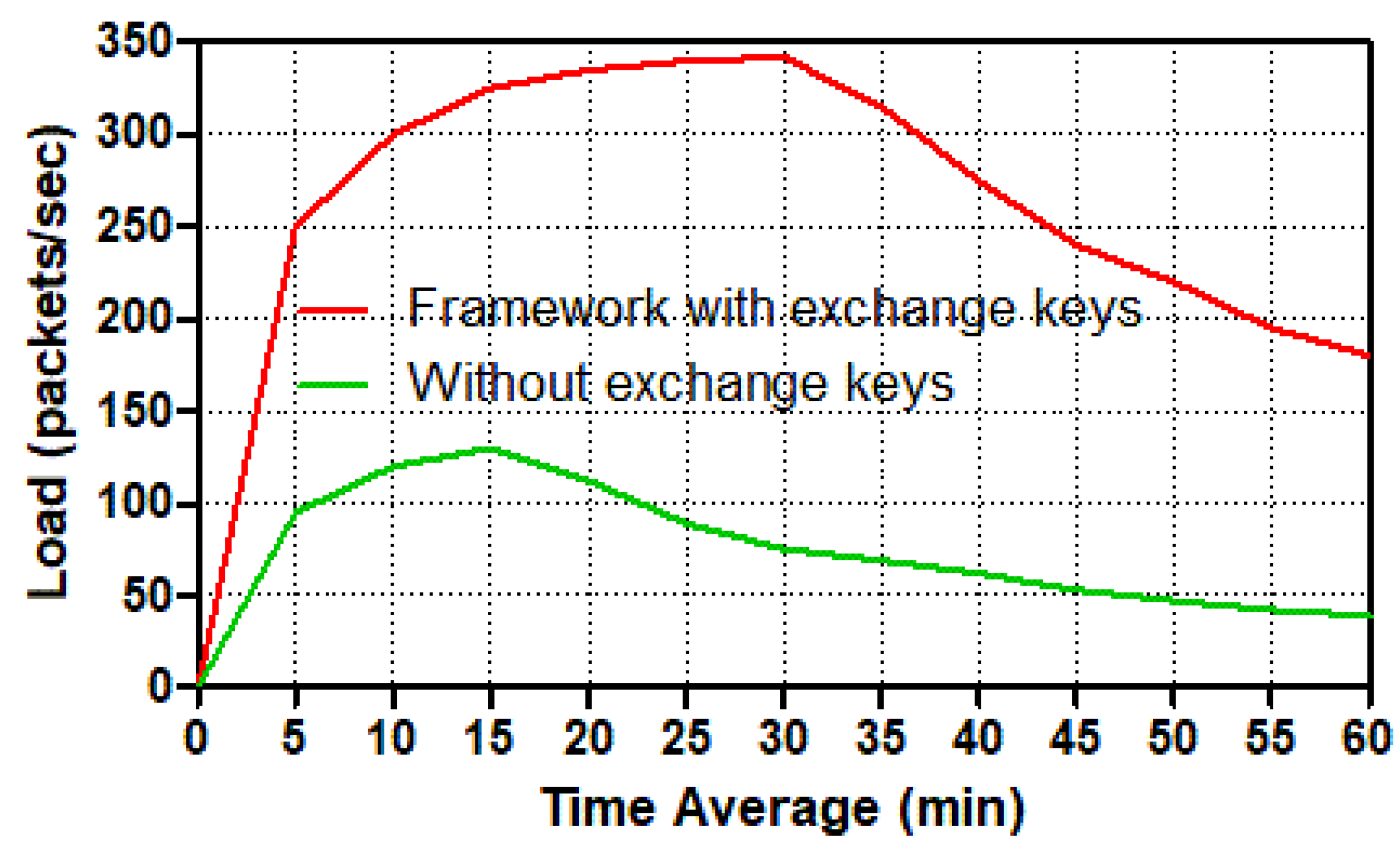 Sensors 22 03053 g010