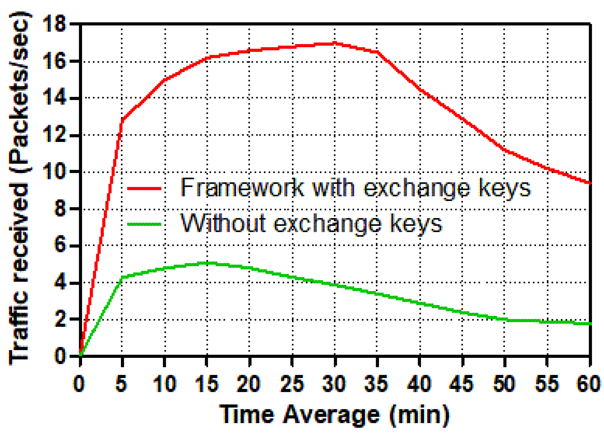Sensors 22 03053 g011