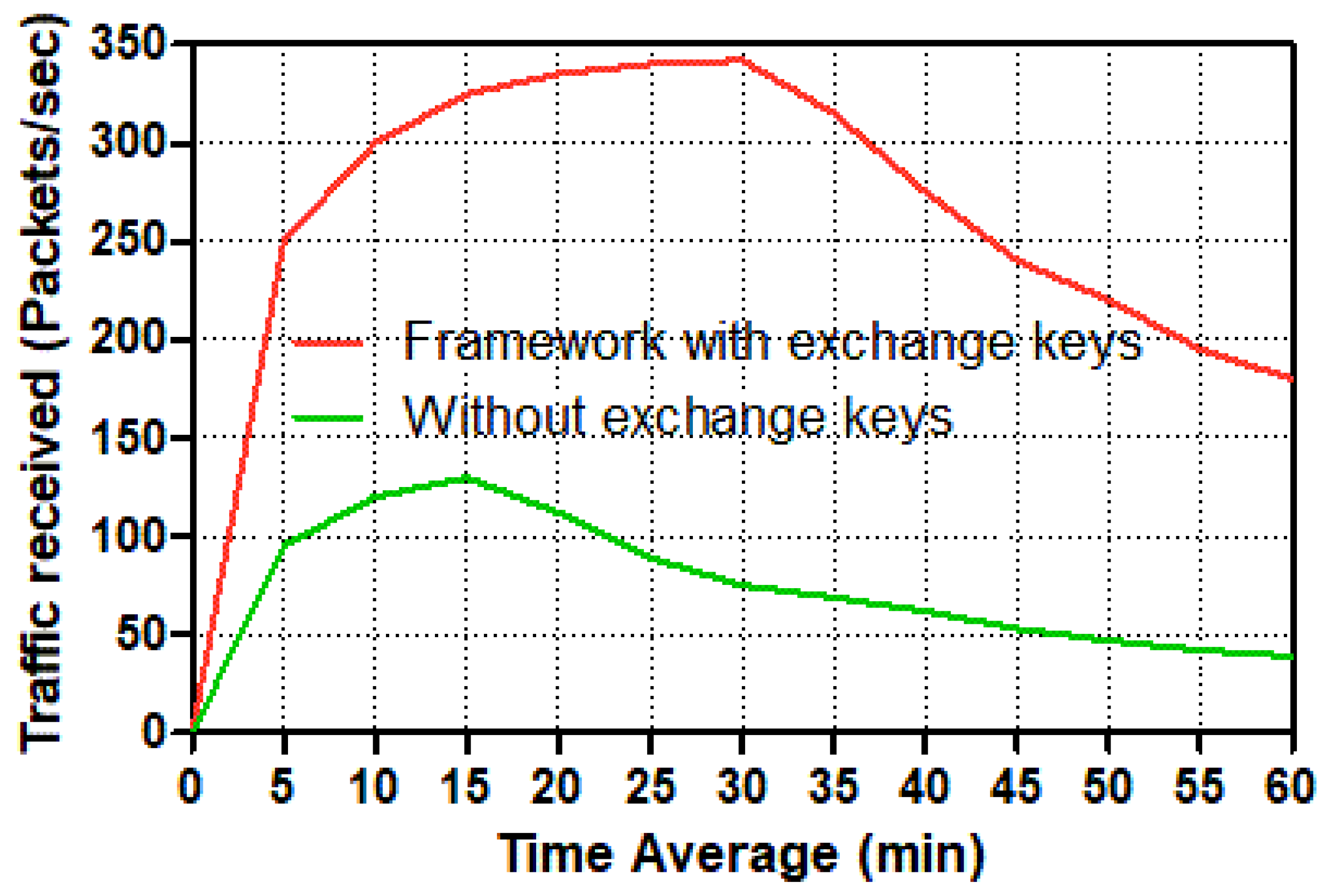 Sensors 22 03053 g012