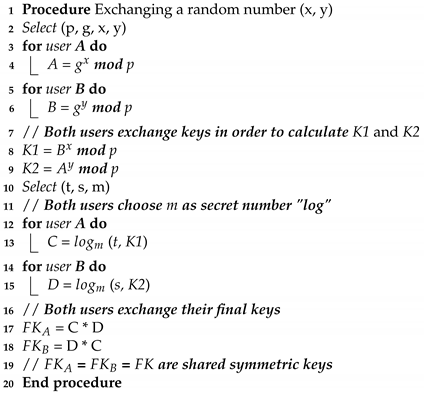 Sensors 22 03053 i001