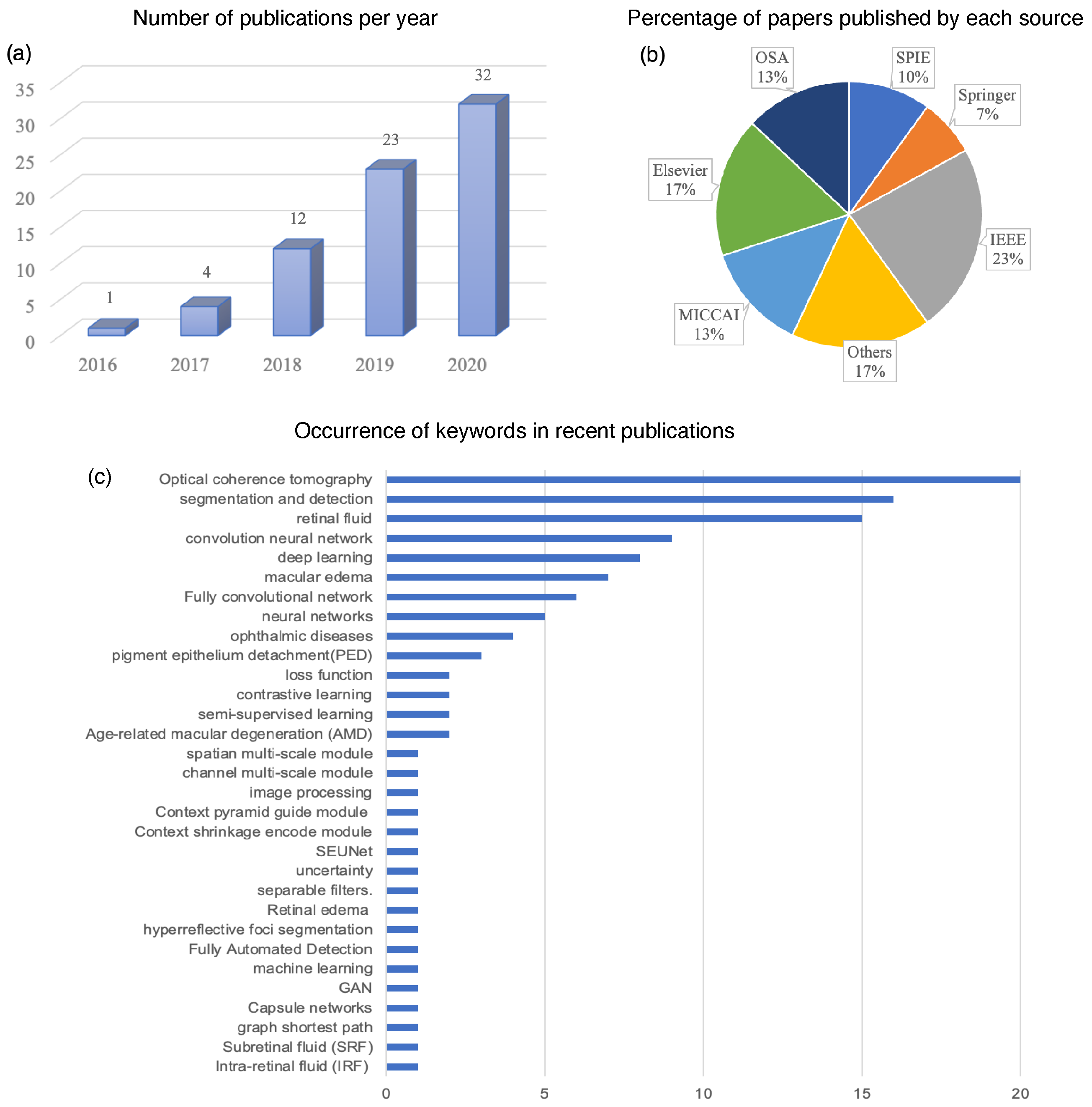 Sensors 22 03055 g002