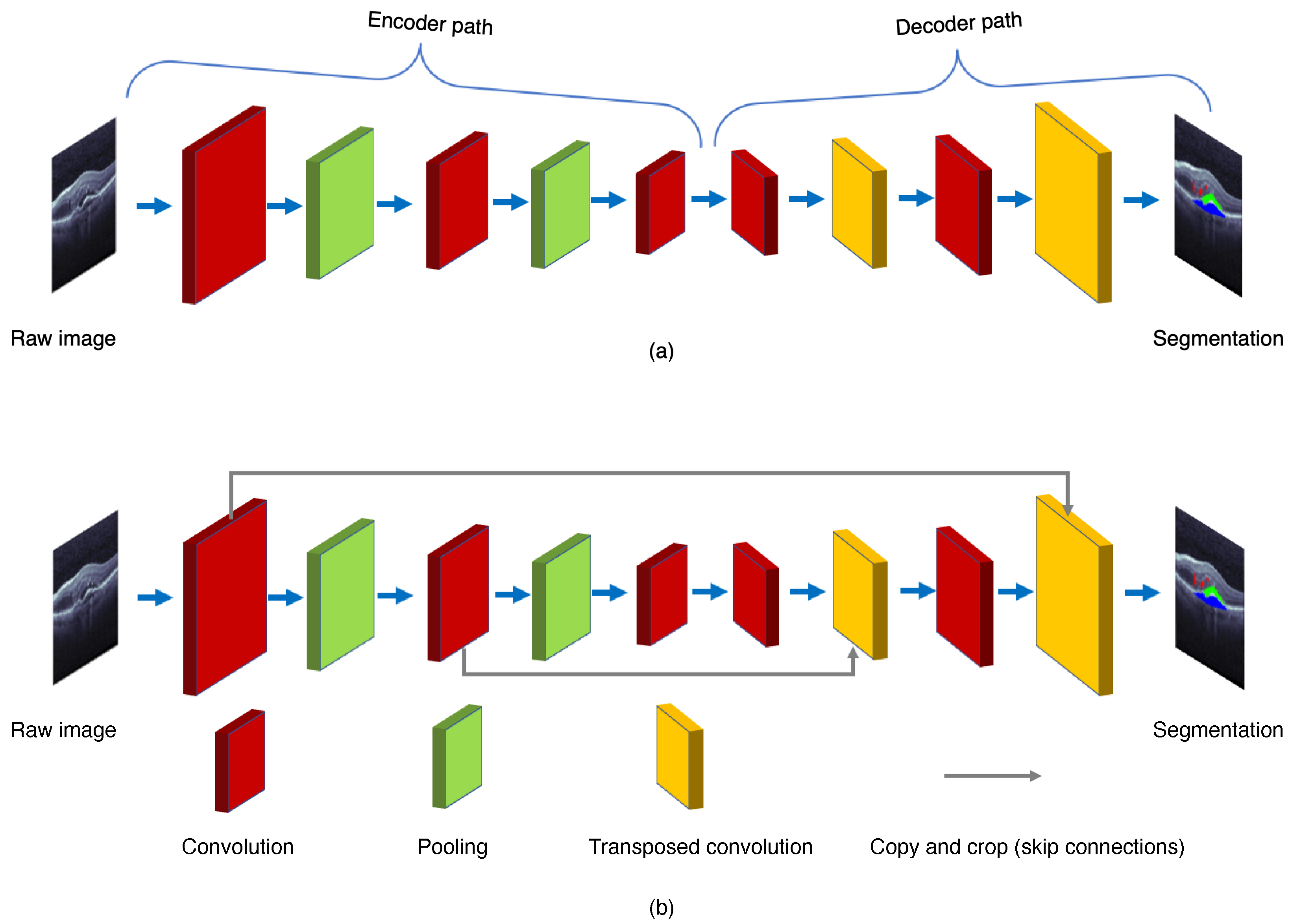 Sensors 22 03055 g004