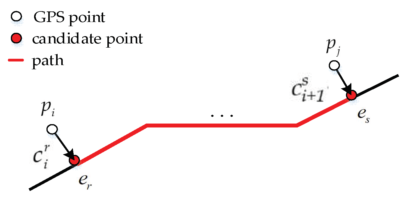 Sensors 22 03057 g001