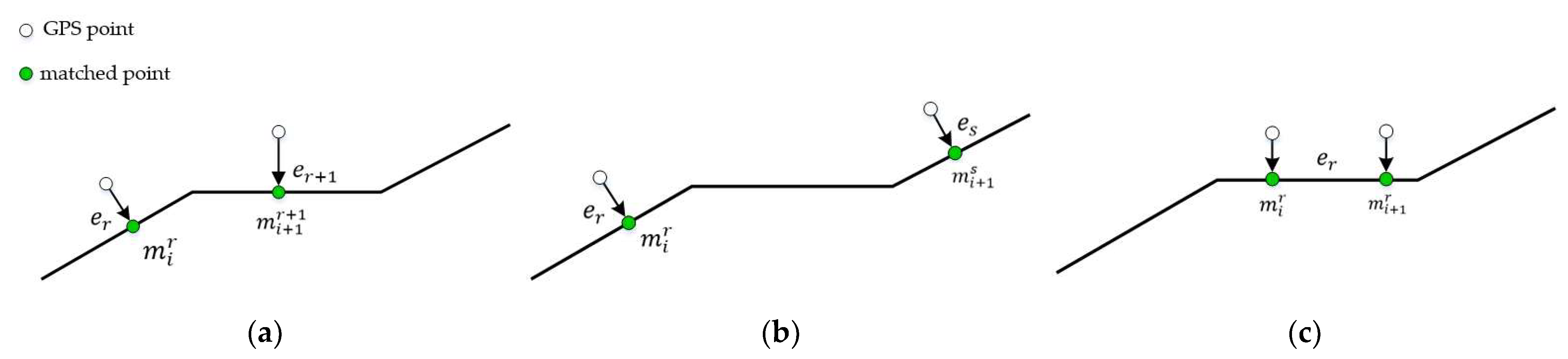 Sensors 22 03057 g003