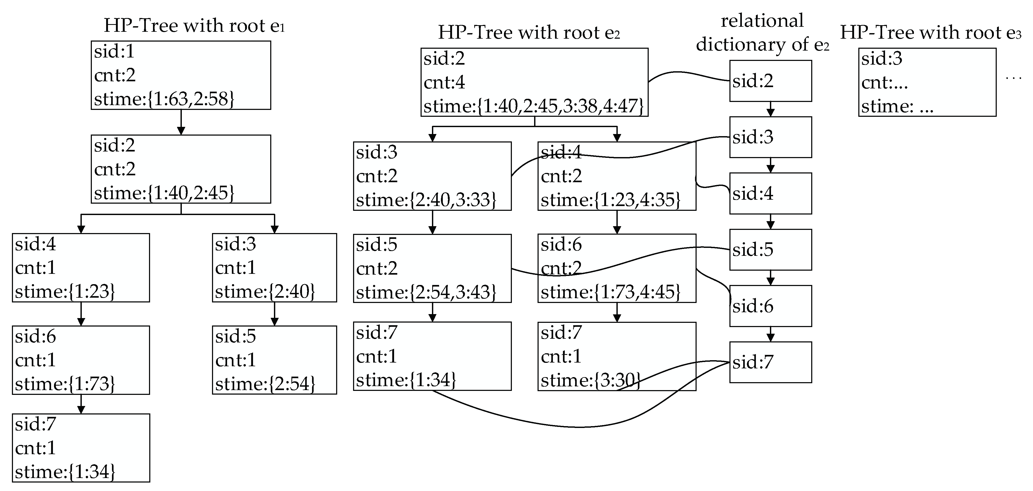 Sensors 22 03057 g005