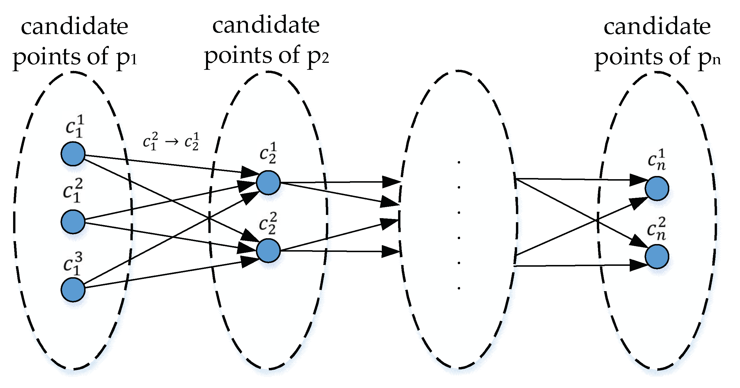 Sensors 22 03057 g007