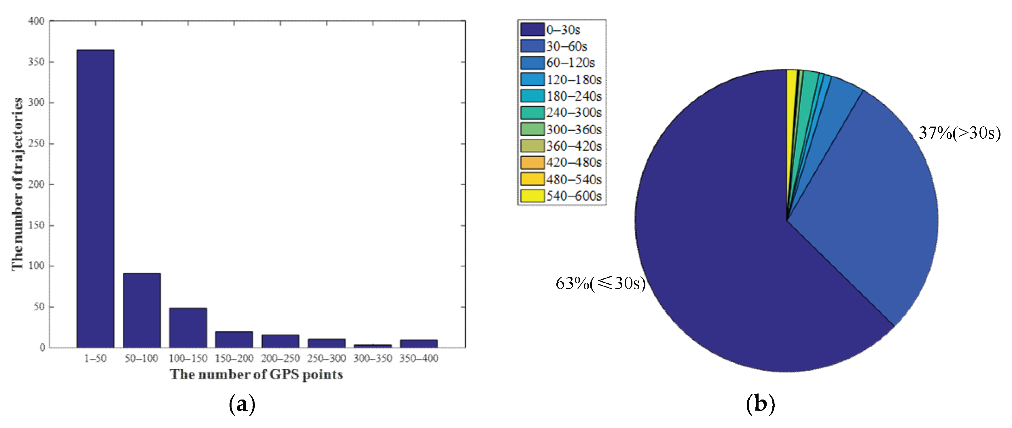 Sensors 22 03057 g010