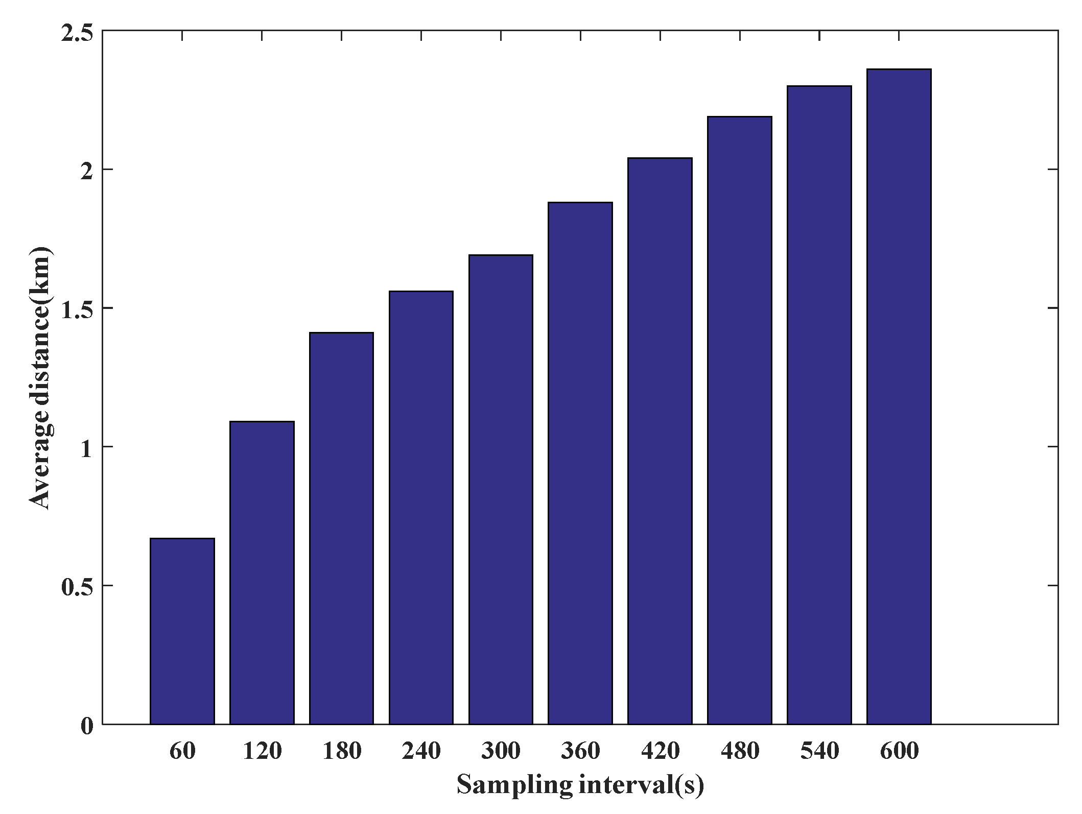 Sensors 22 03057 g011
