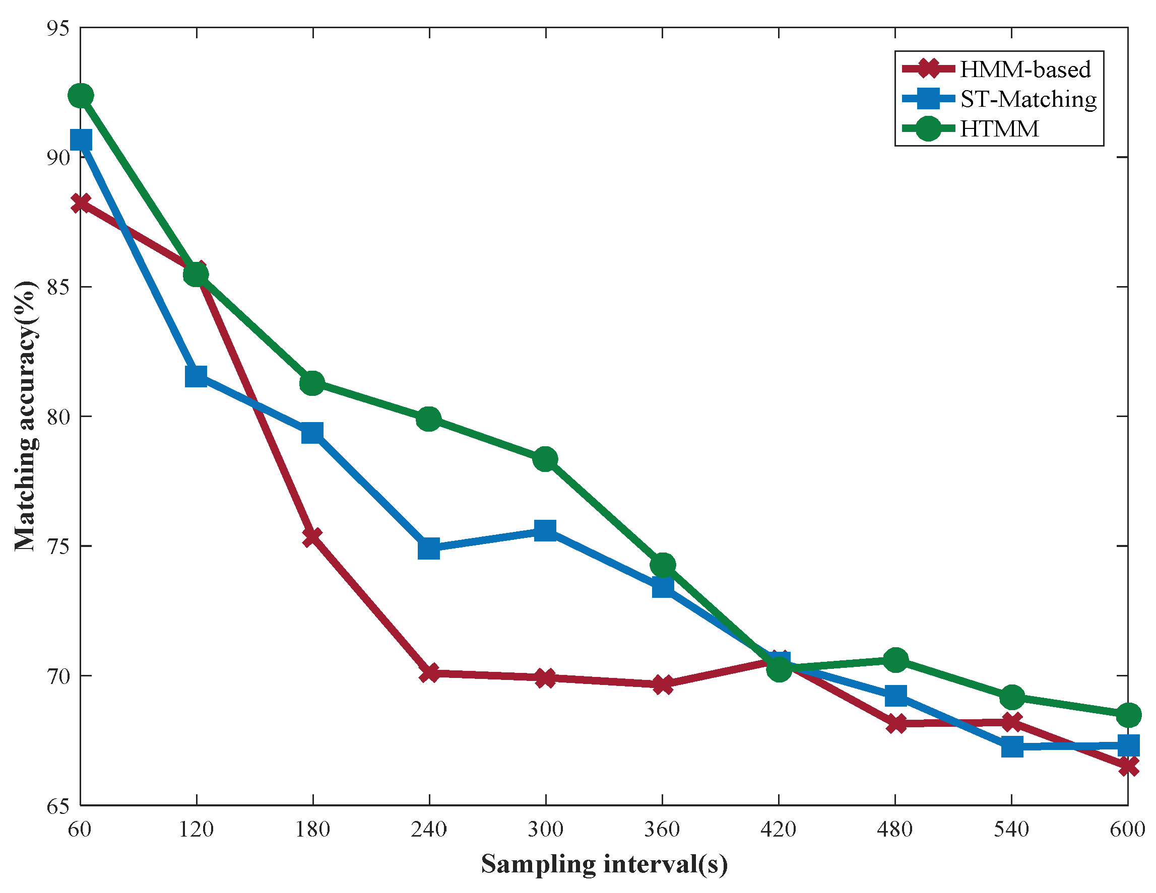 Sensors 22 03057 g012