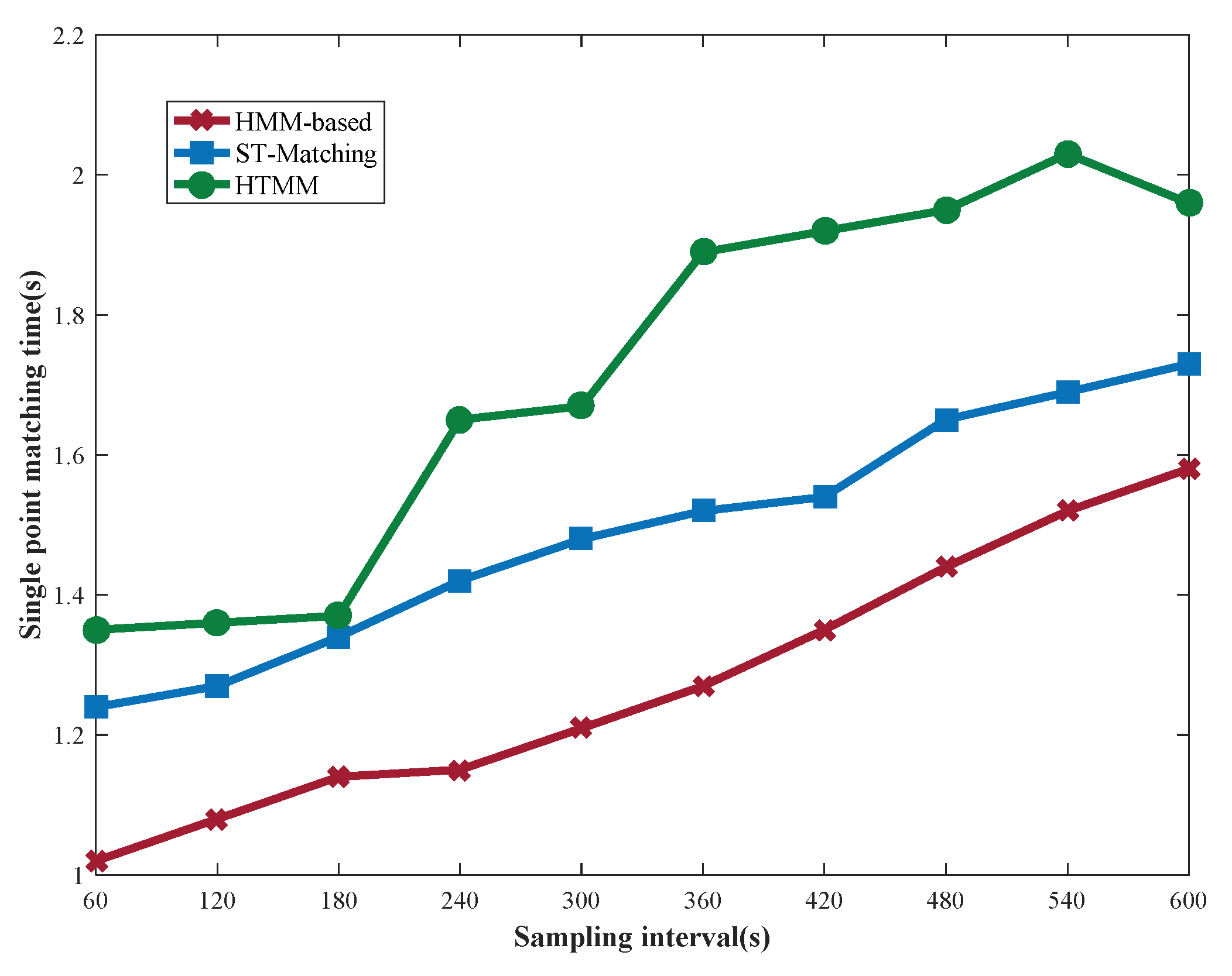 Sensors 22 03057 g013