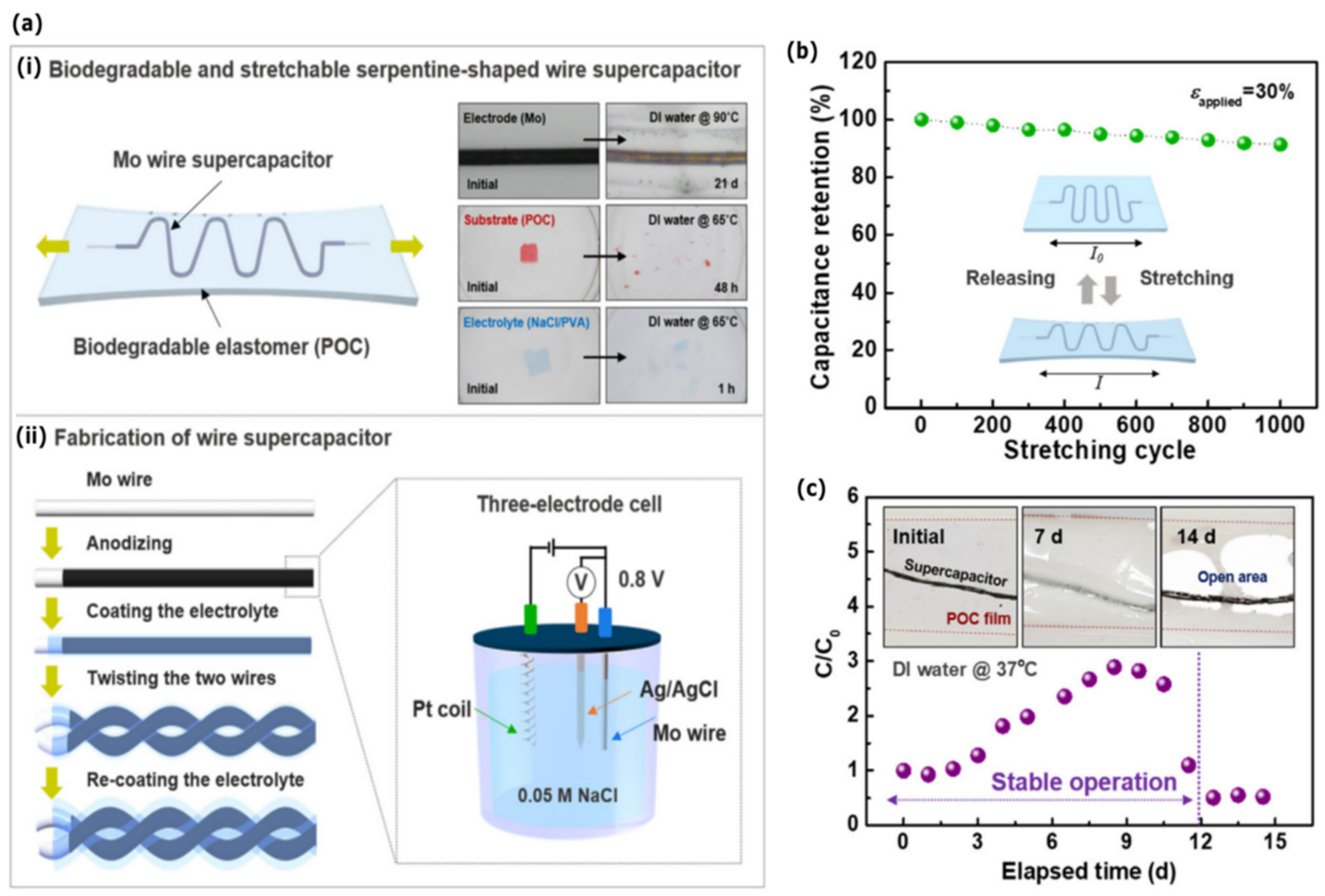 Sensors 22 03062 g006