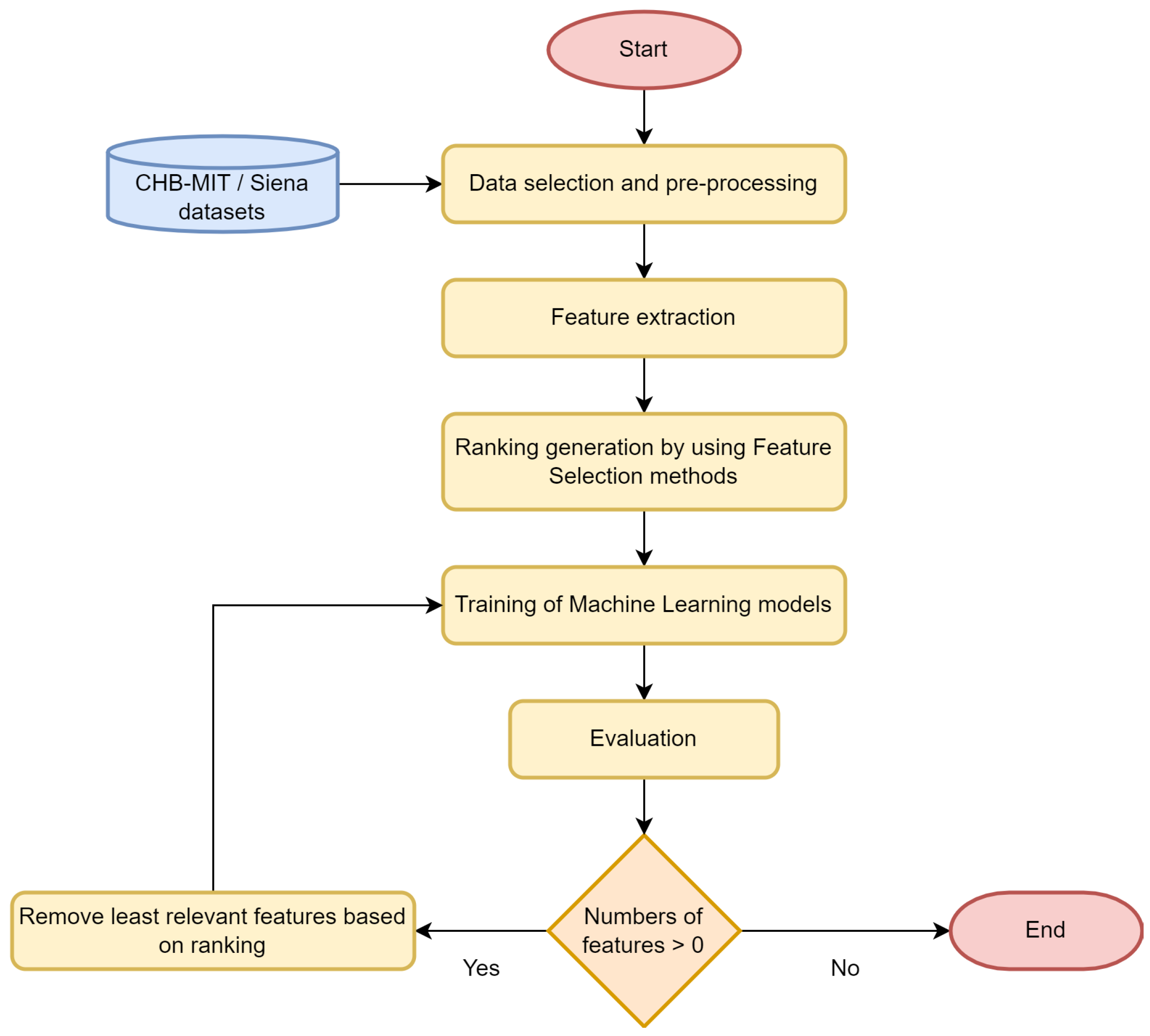 Sensors 22 03066 g001