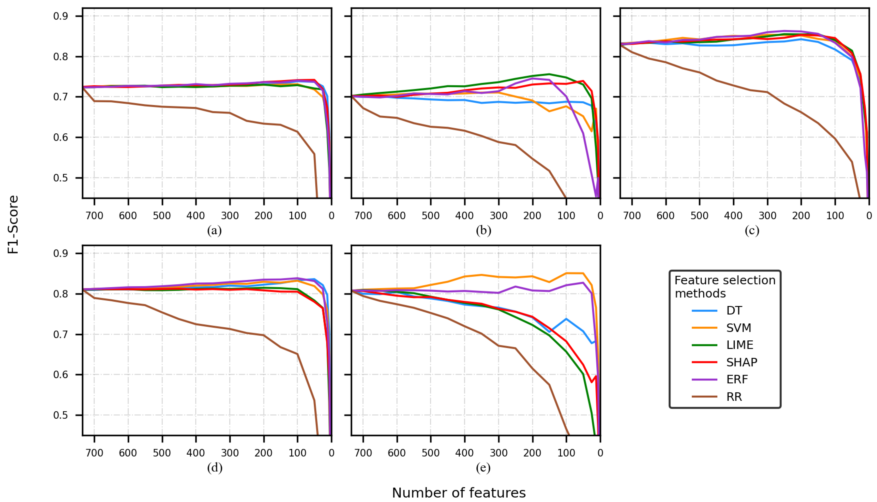 Sensors 22 03066 g002