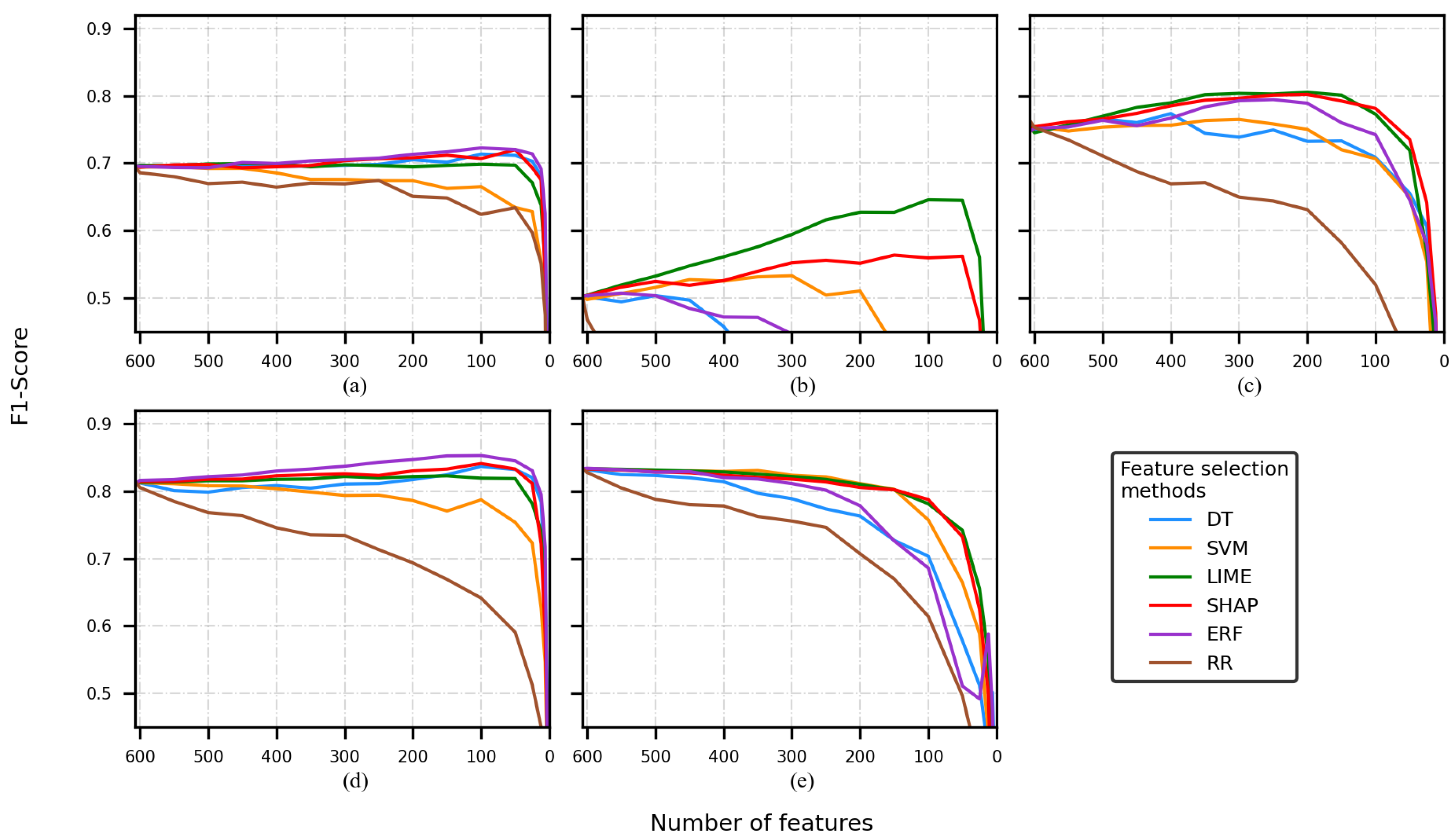 Sensors 22 03066 g003