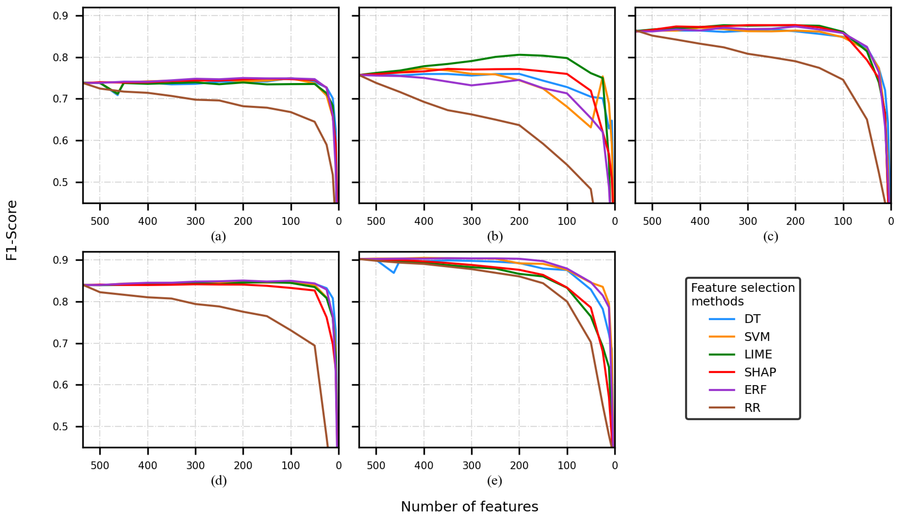 Sensors 22 03066 g004