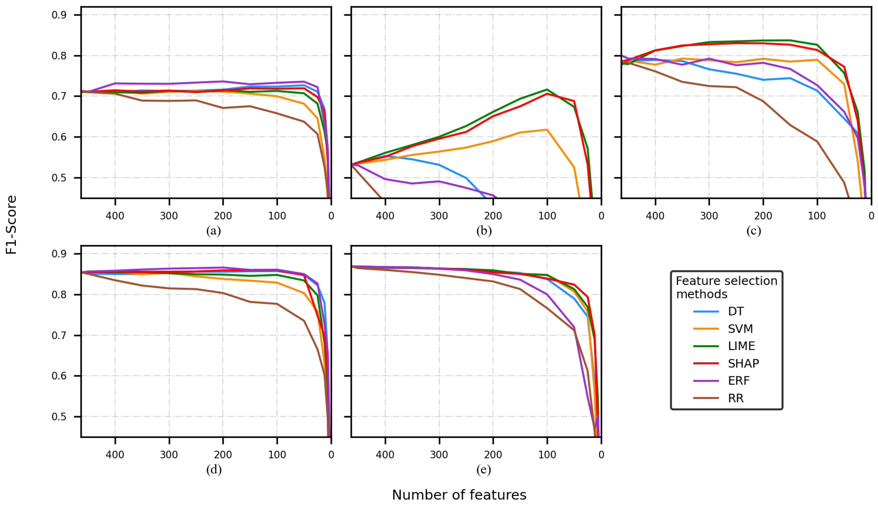 Sensors 22 03066 g005