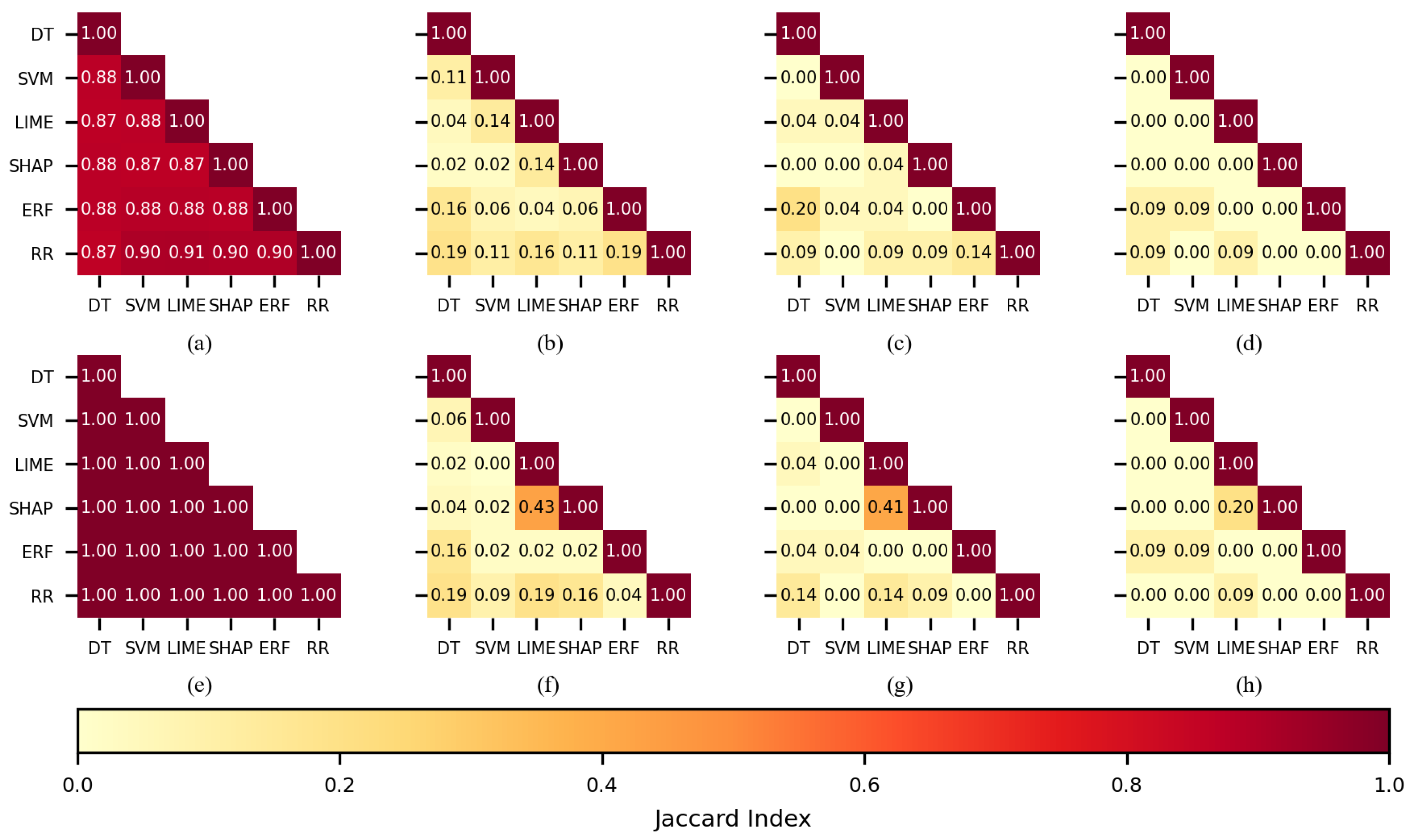 Sensors 22 03066 g006