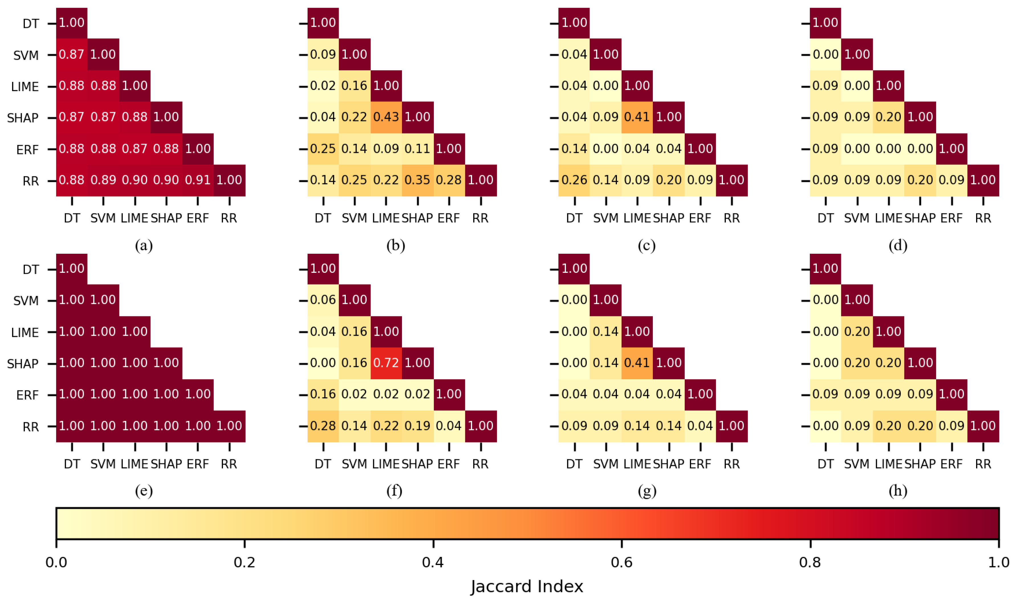 Sensors 22 03066 g007