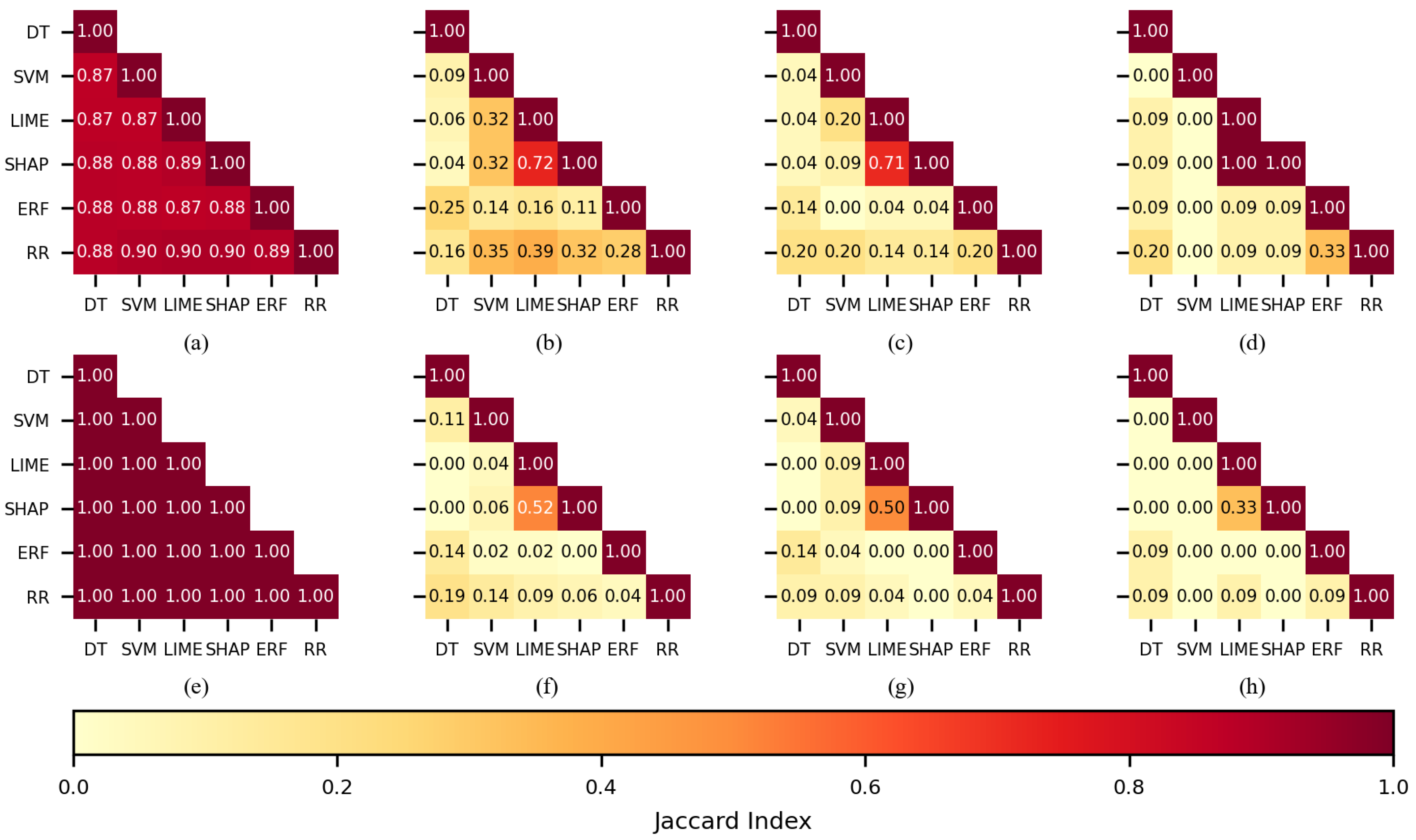 Sensors 22 03066 g008