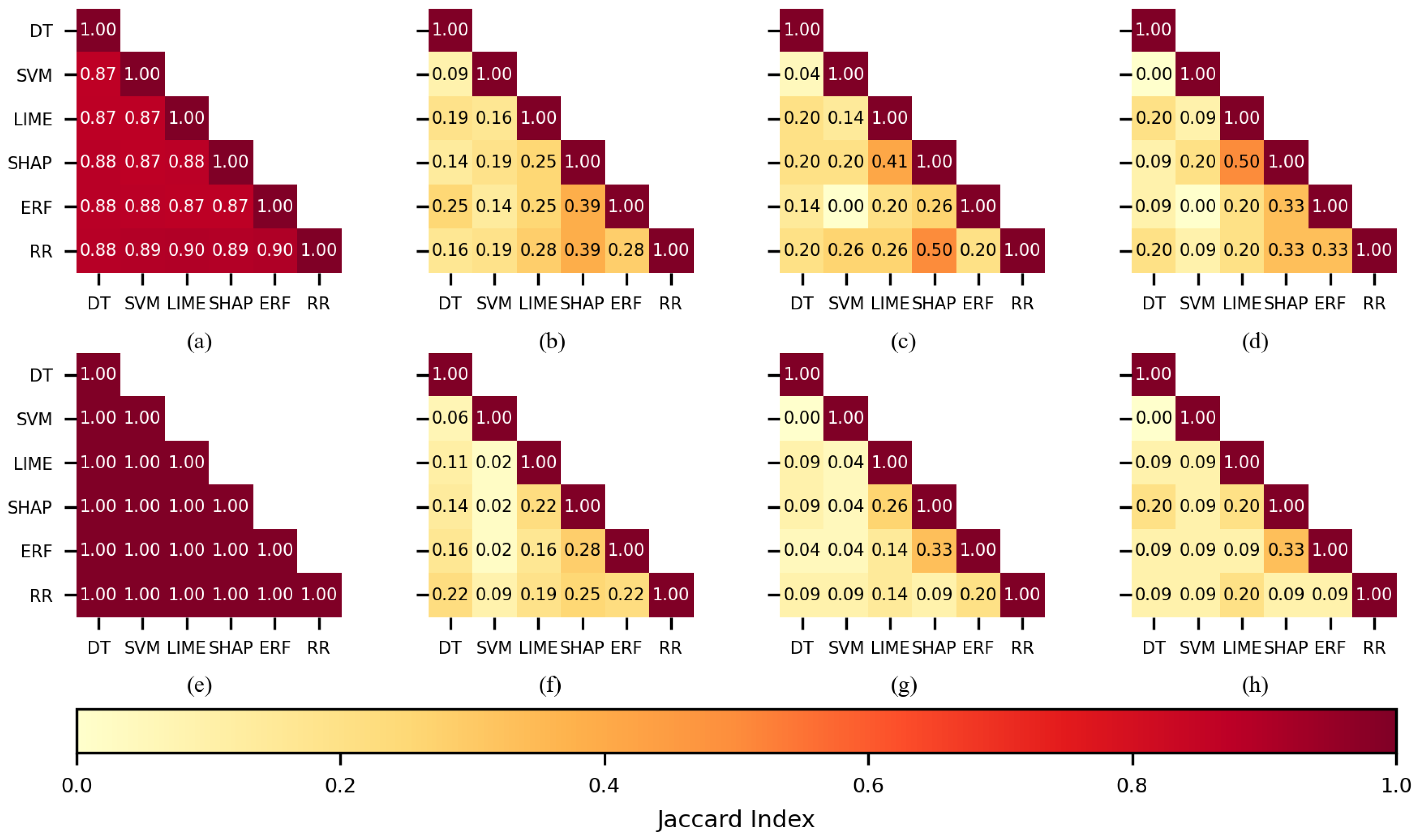 Sensors 22 03066 g010