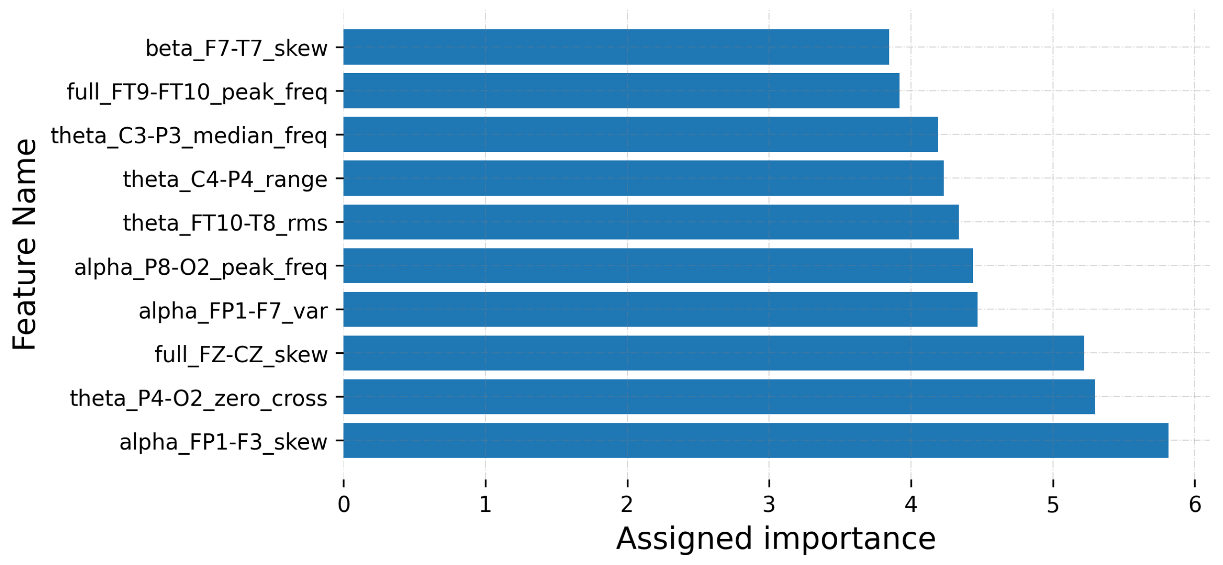 Sensors 22 03066 g011