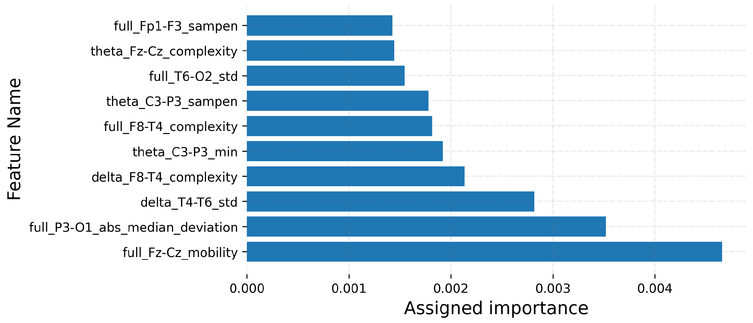 Sensors 22 03066 g012