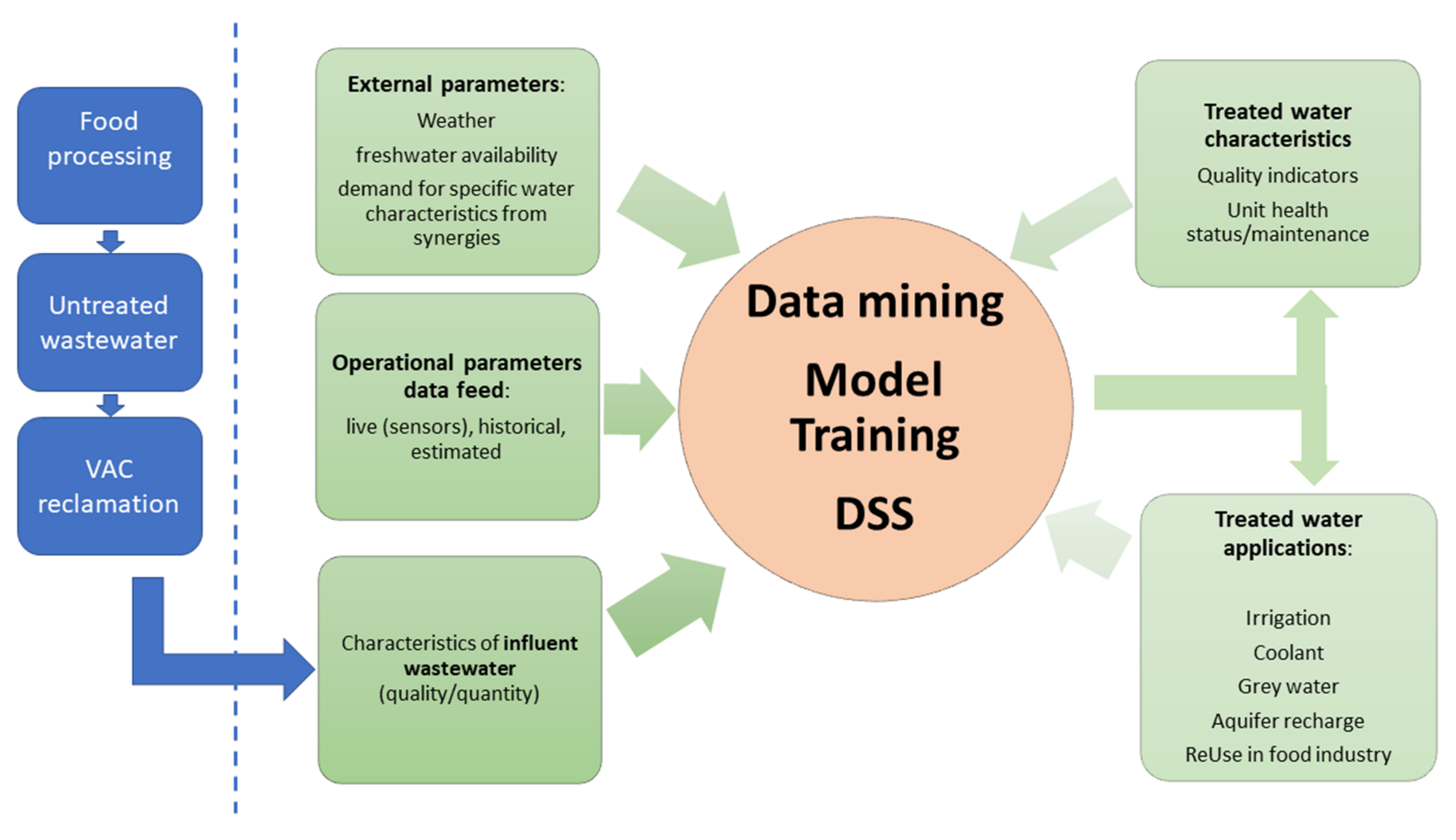 Sensors 22 03068 g002