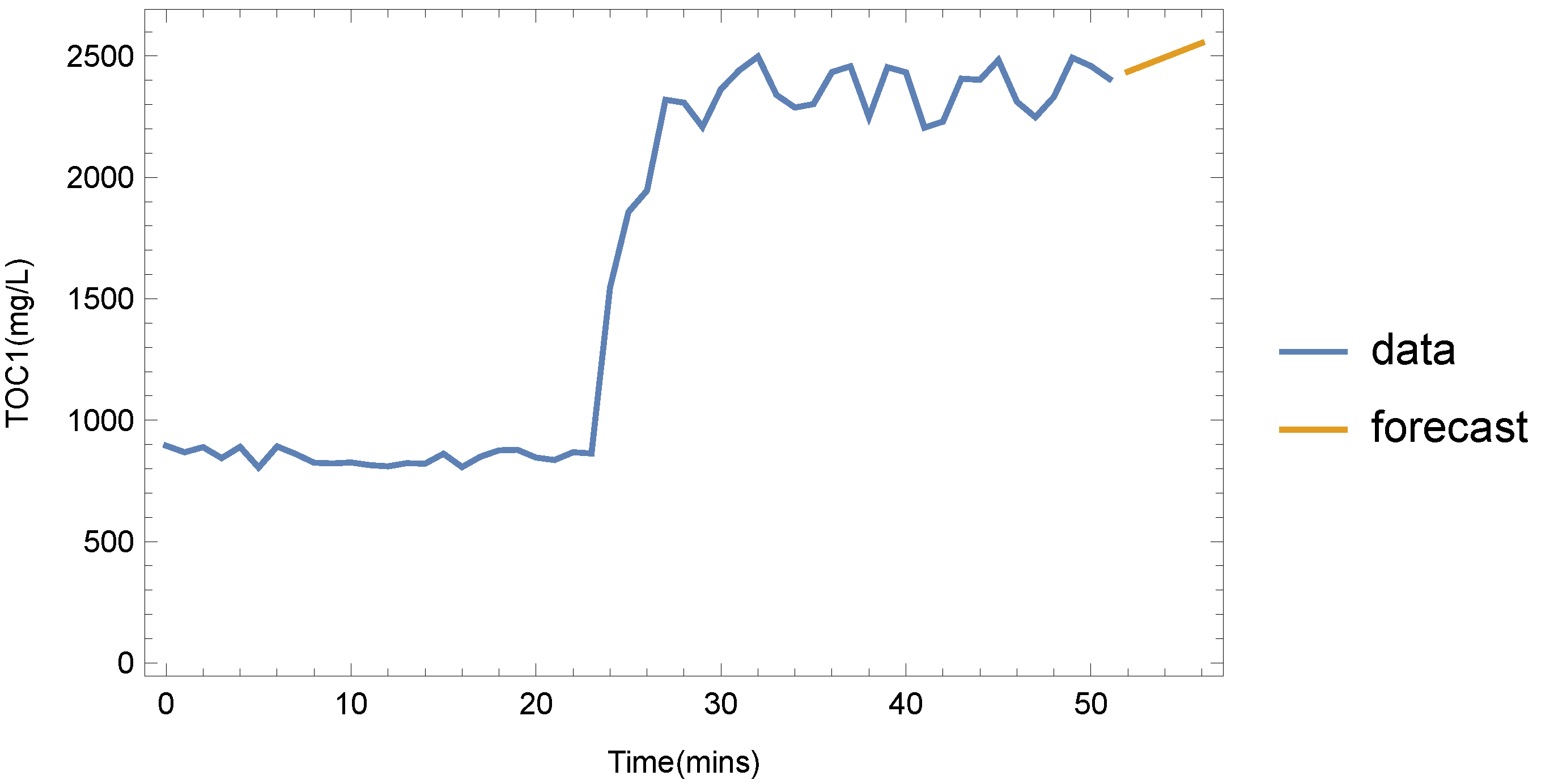 Sensors 22 03068 g006