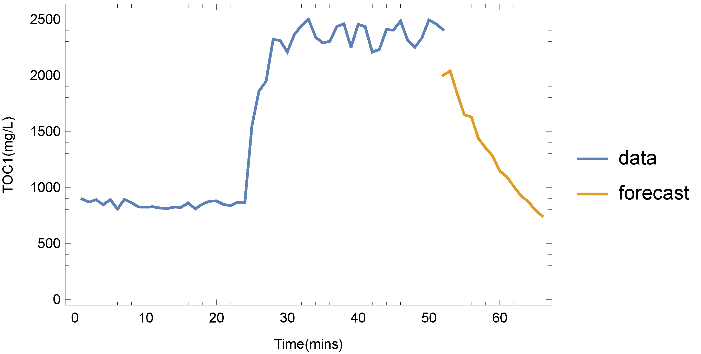 Sensors 22 03068 g007