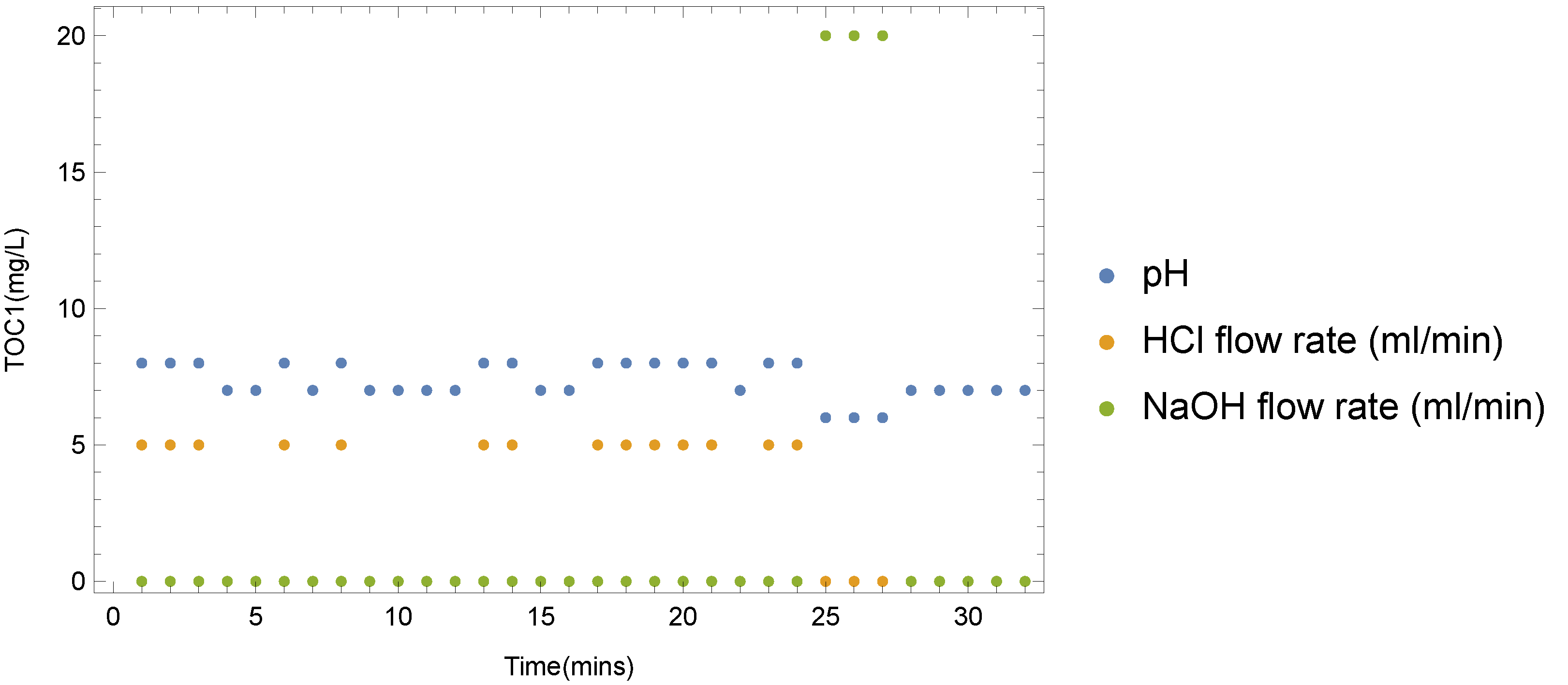 Sensors 22 03068 g008