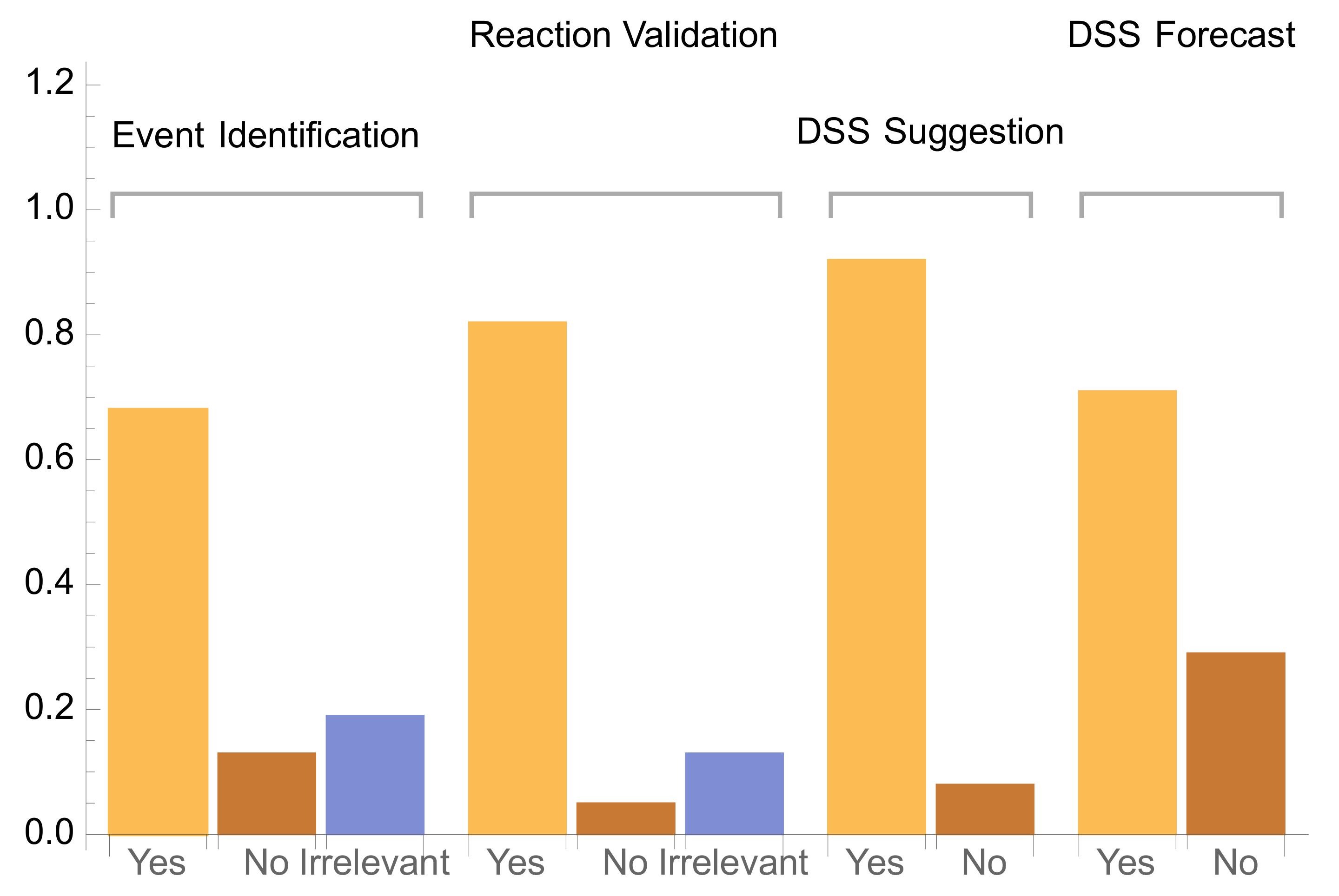 Sensors 22 03068 g009