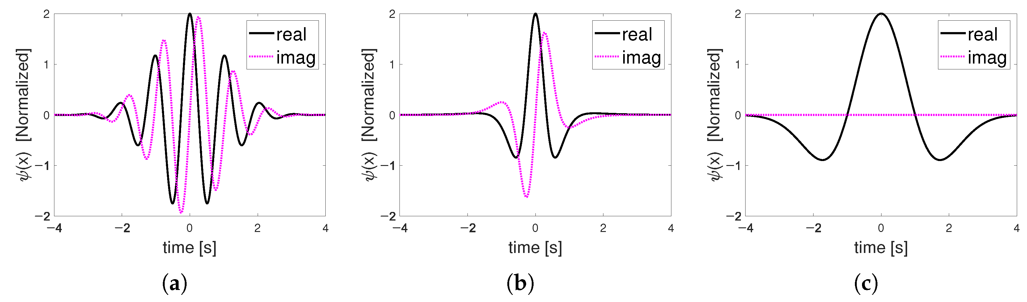 Sensors 22 03073 g001