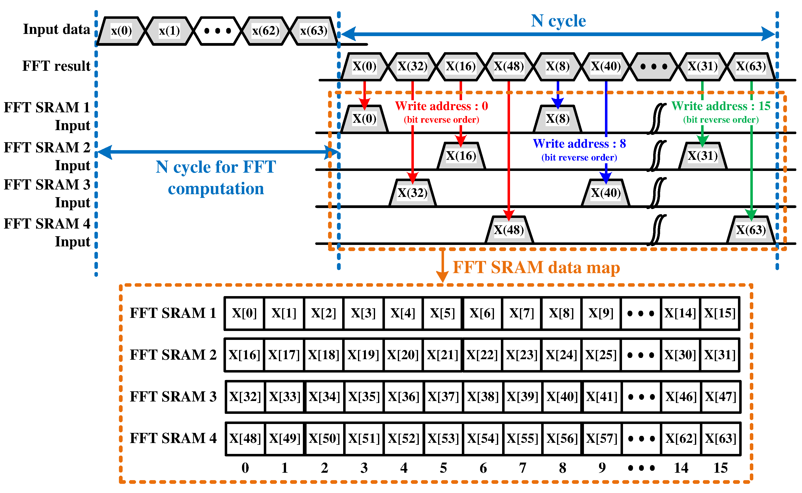 Sensors 22 03073 g006